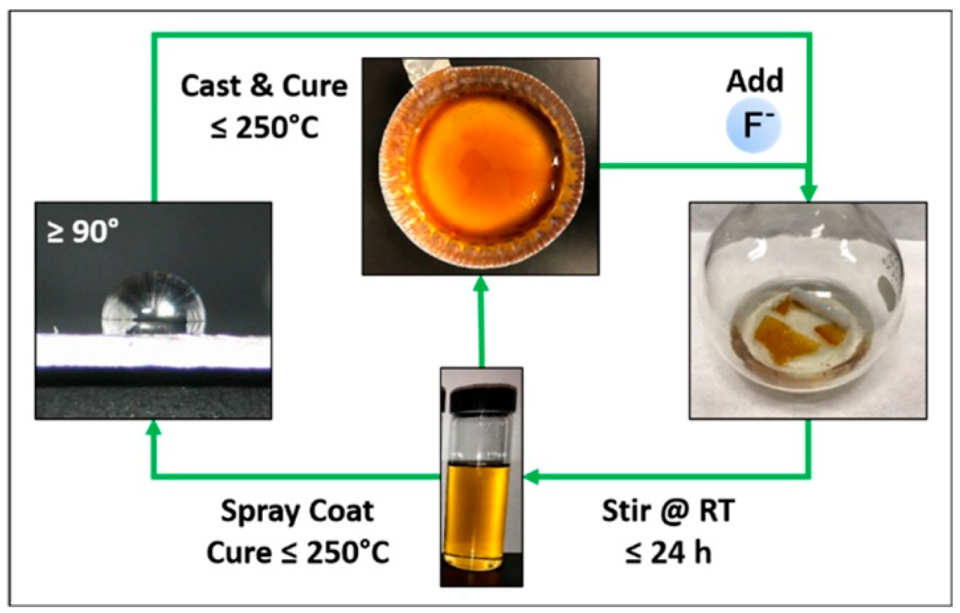 Polymers 14 05170 g004 Polymers 14 05170 g004