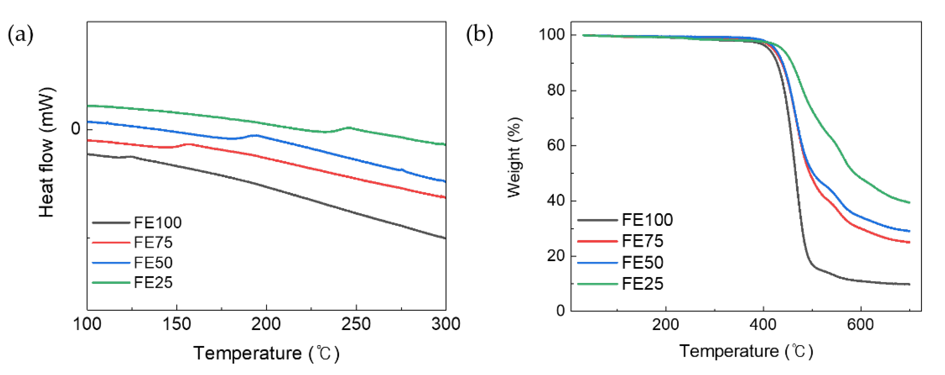 Polymers 14 05181 g002