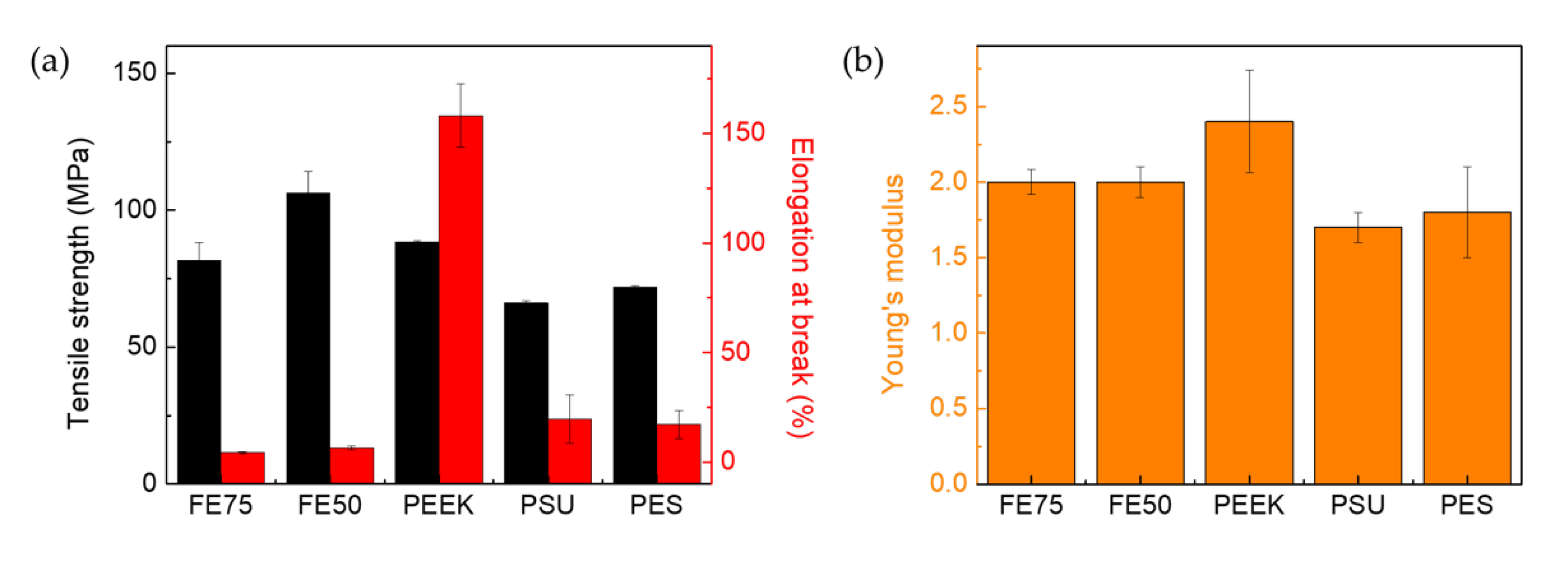 Polymers 14 05181 g005