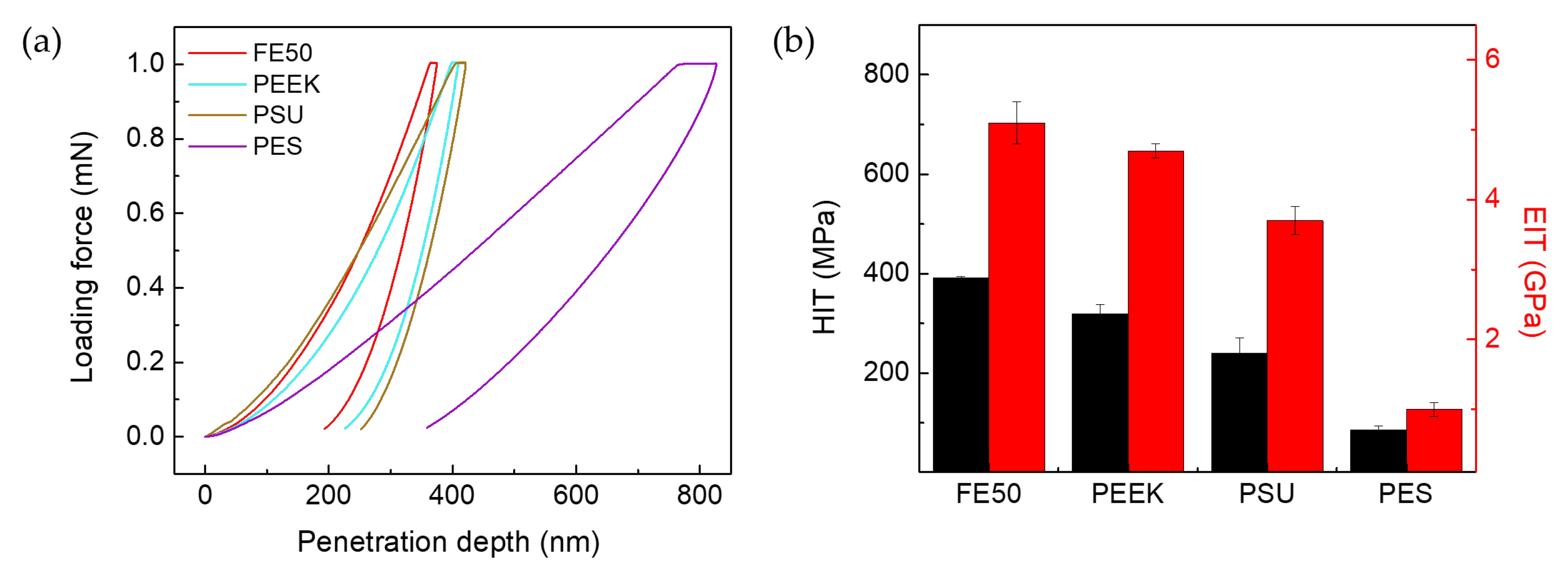 Polymers 14 05181 g006
