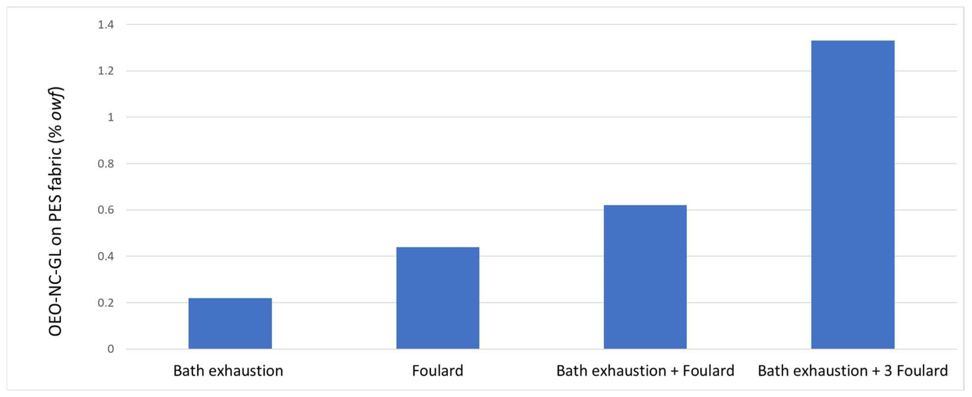 Polymers 14 05188 g002