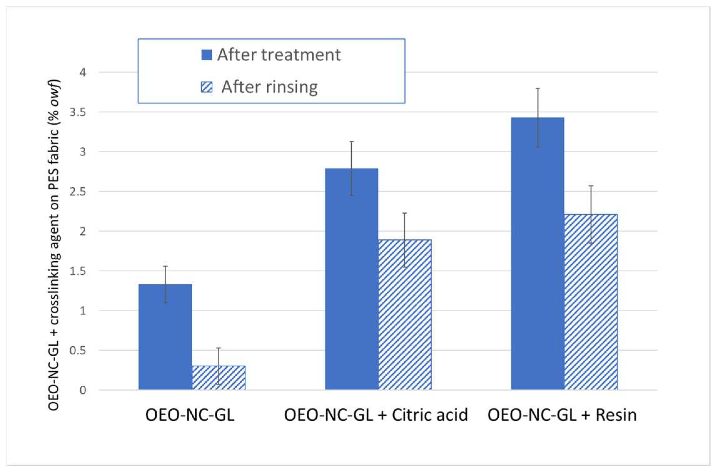Polymers 14 05188 g003