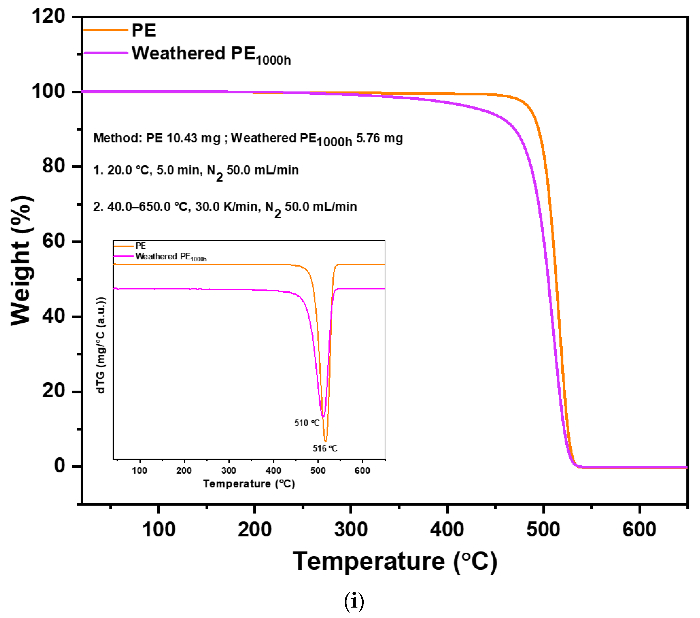 Polymers 14 05189 g002a