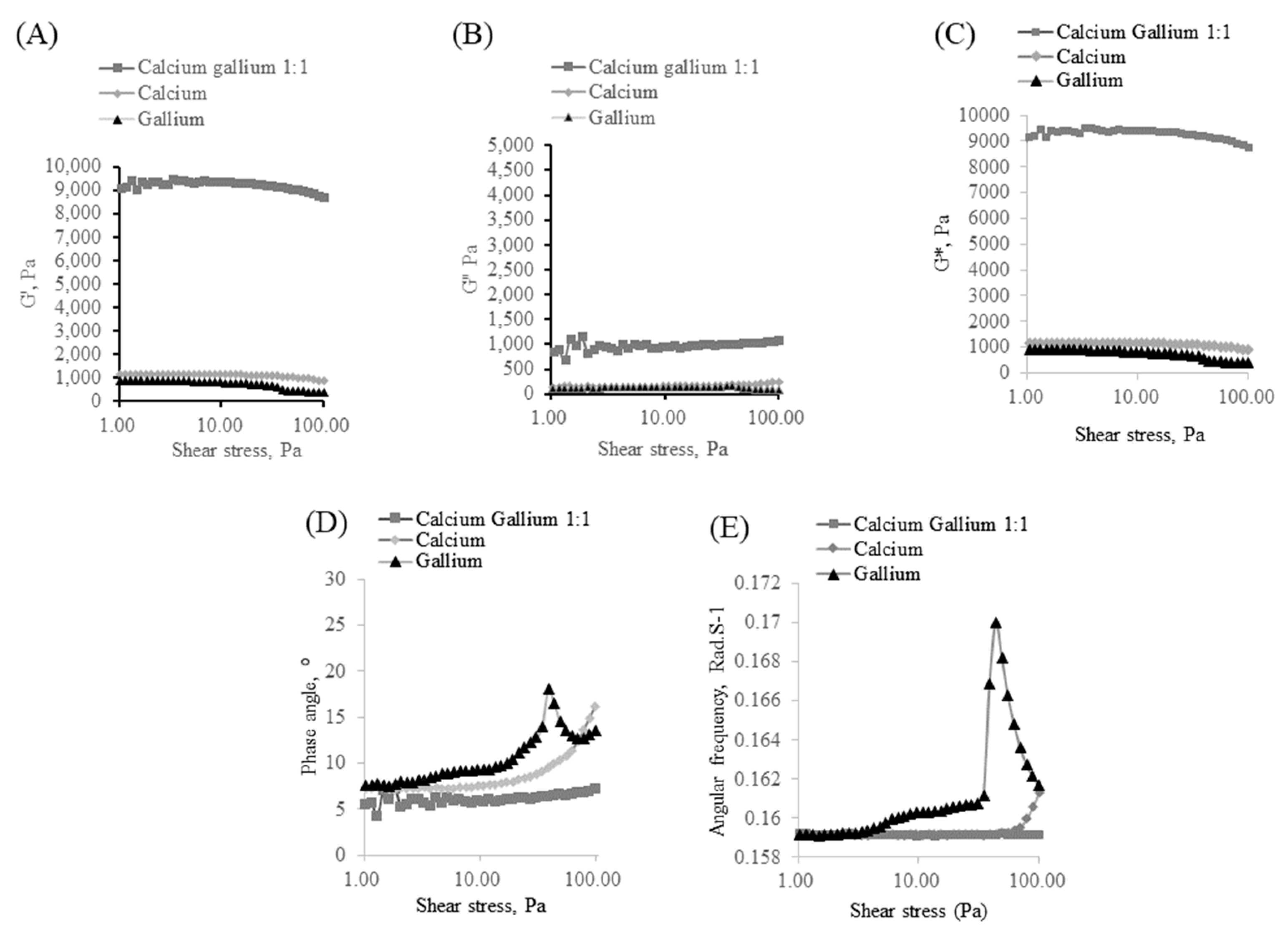 Polymers 14 05192 g003