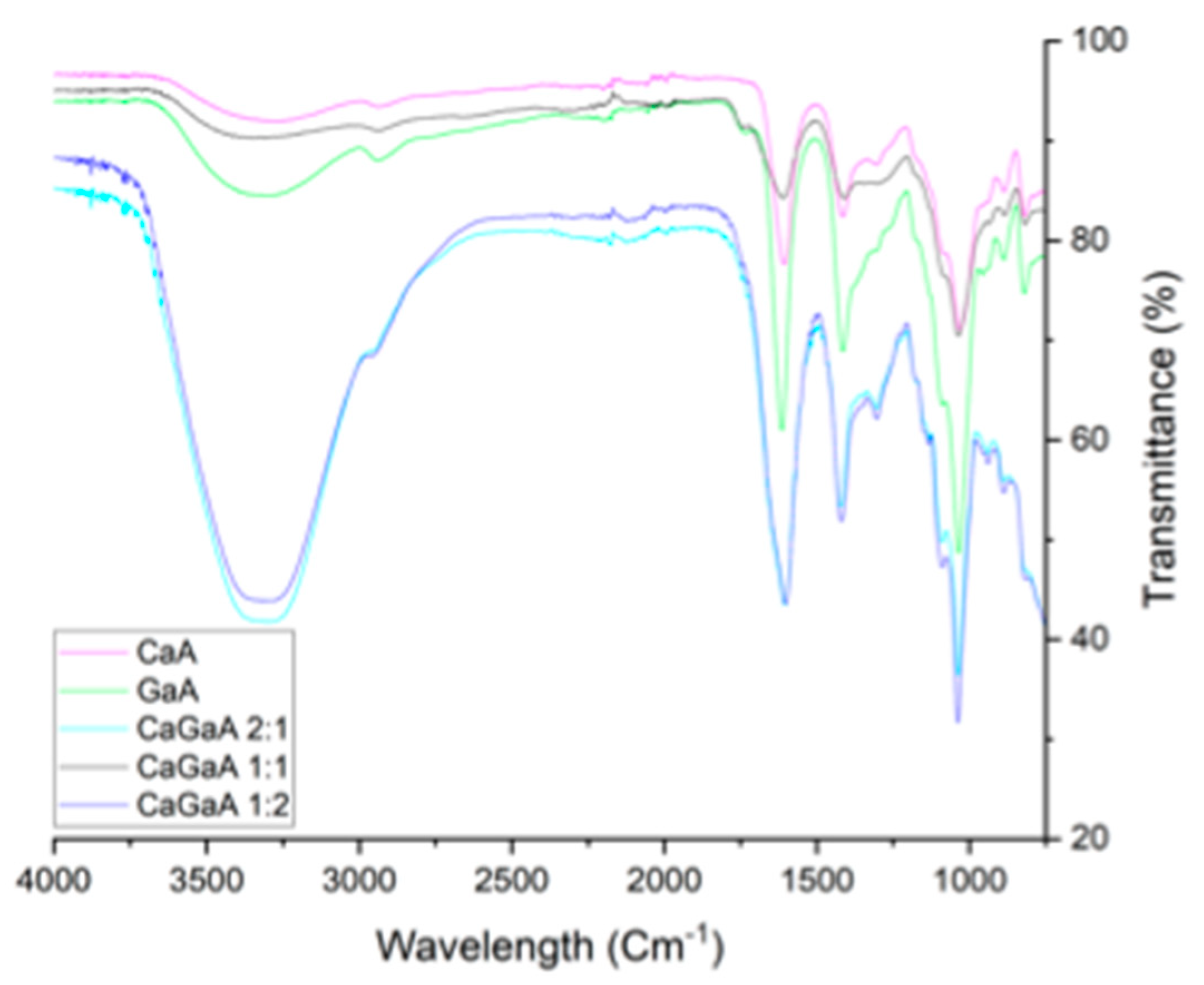 Polymers 14 05192 g006