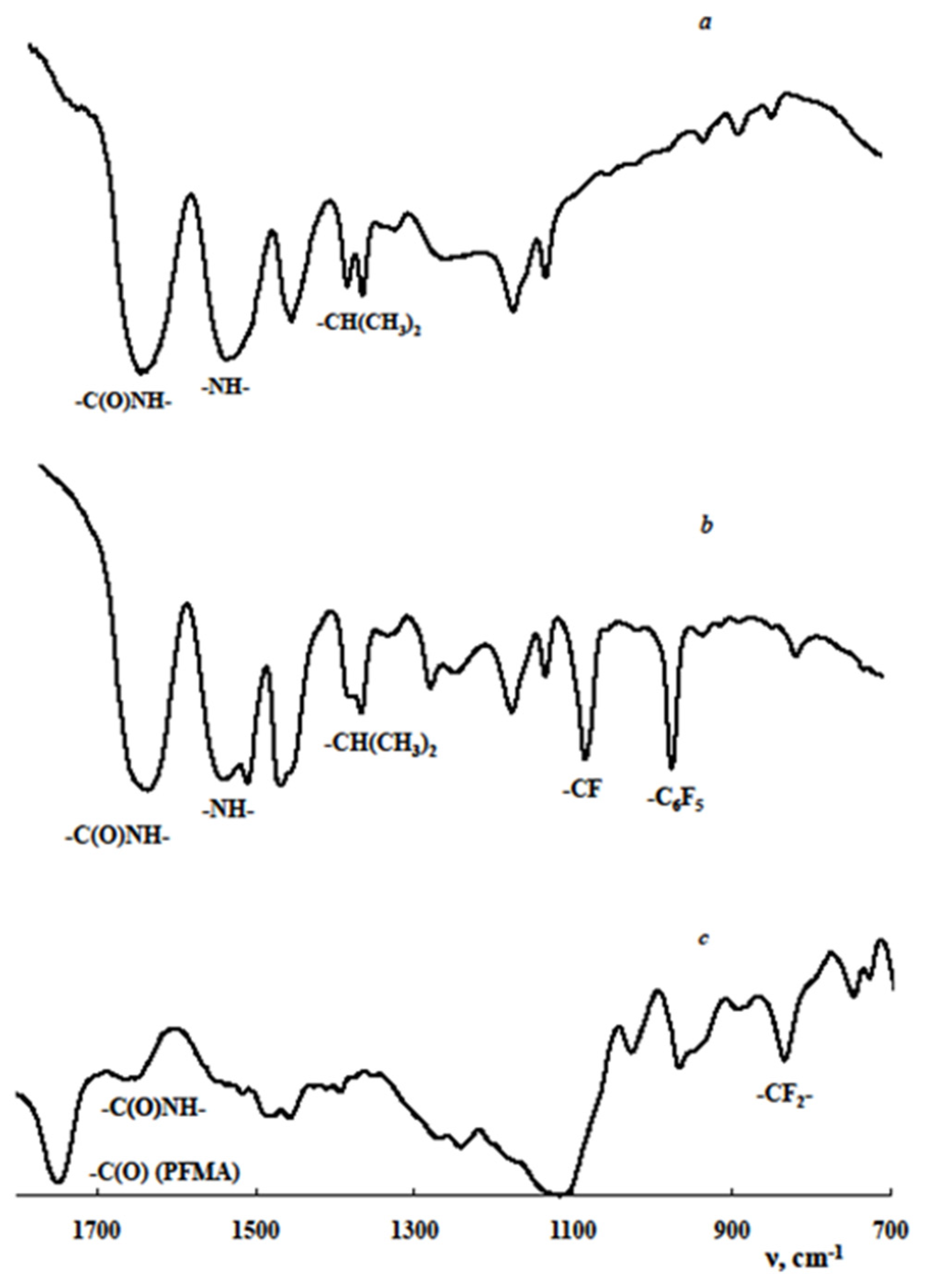 Polymers 14 05193 g001 Polymers 14 05193 g001