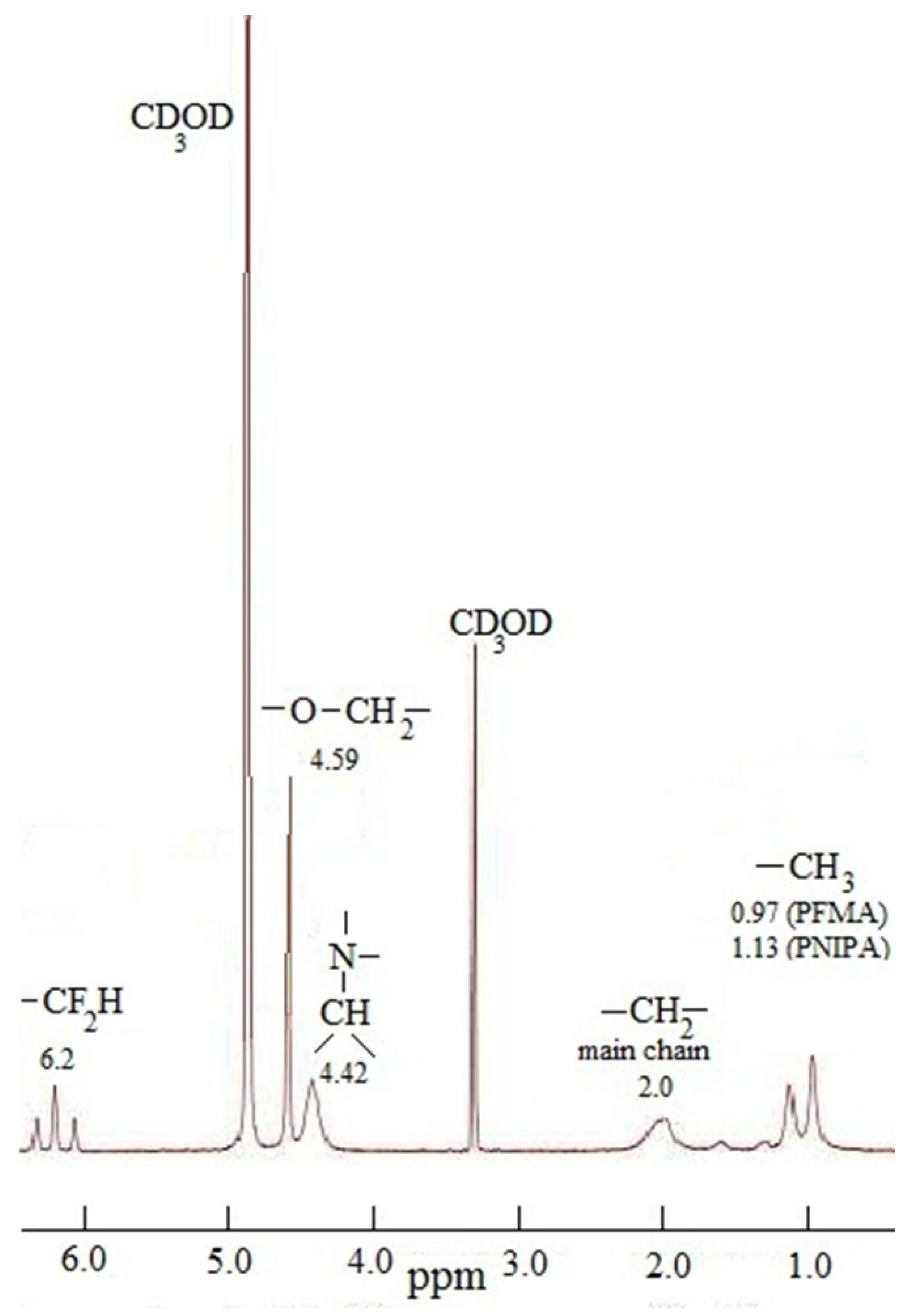 Polymers 14 05193 g002 Polymers 14 05193 g002