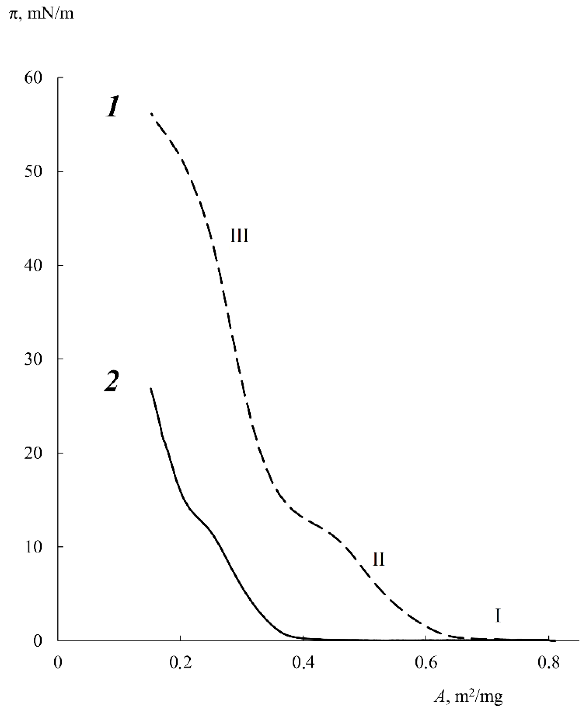 Polymers 14 05193 g005 Polymers 14 05193 g005