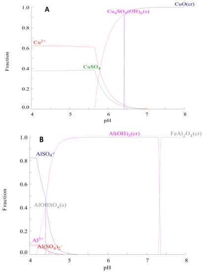 Polymers 14 05196 g0a4