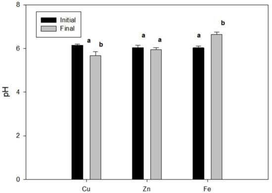 Polymers 14 05196 g0a6