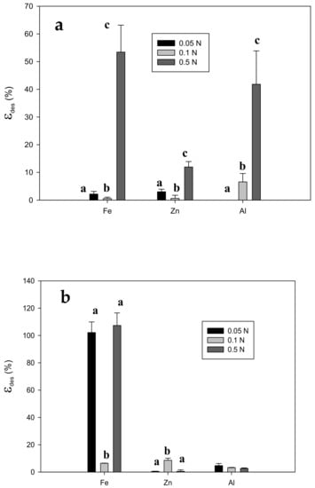 Polymers 14 05196 g0a7a