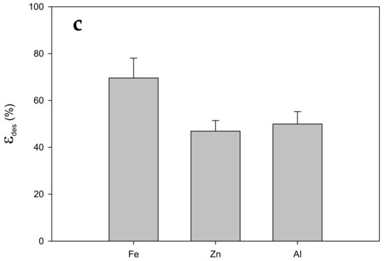 Polymers 14 05196 g0a7b