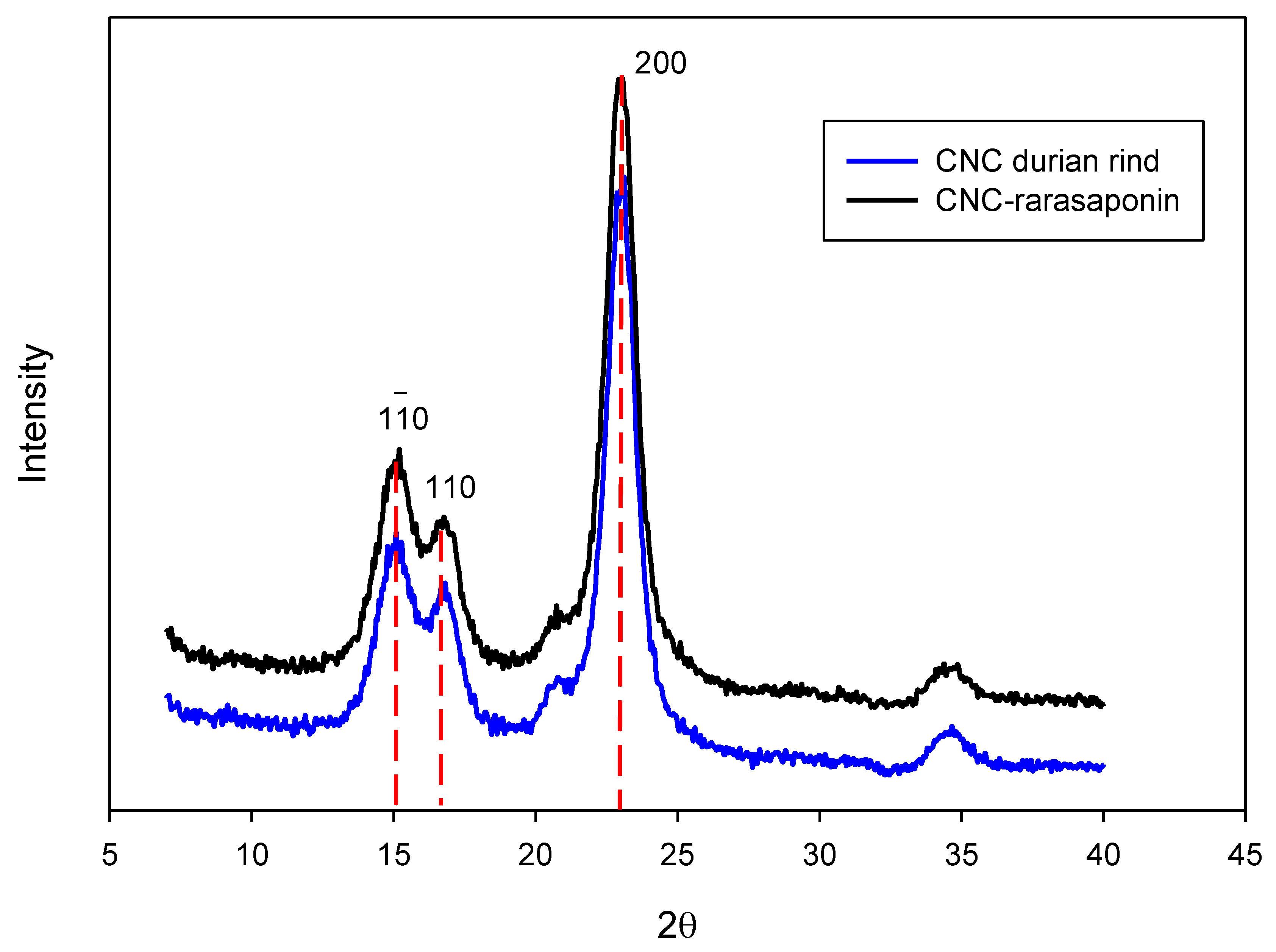 Polymers 14 05197 g004