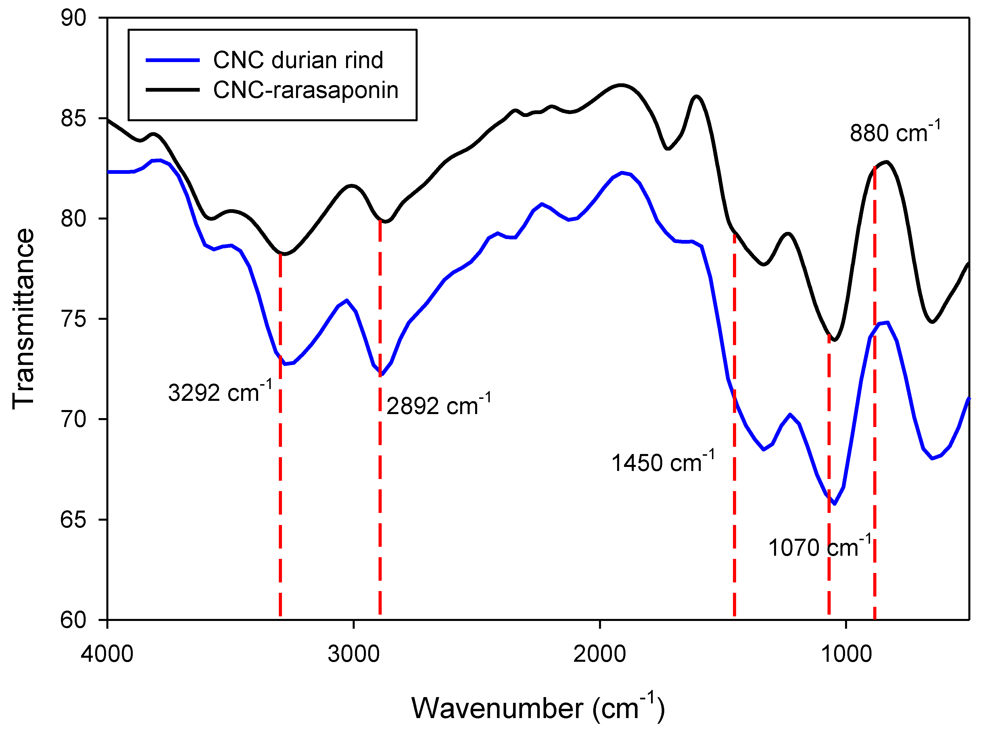 Polymers 14 05197 g005
