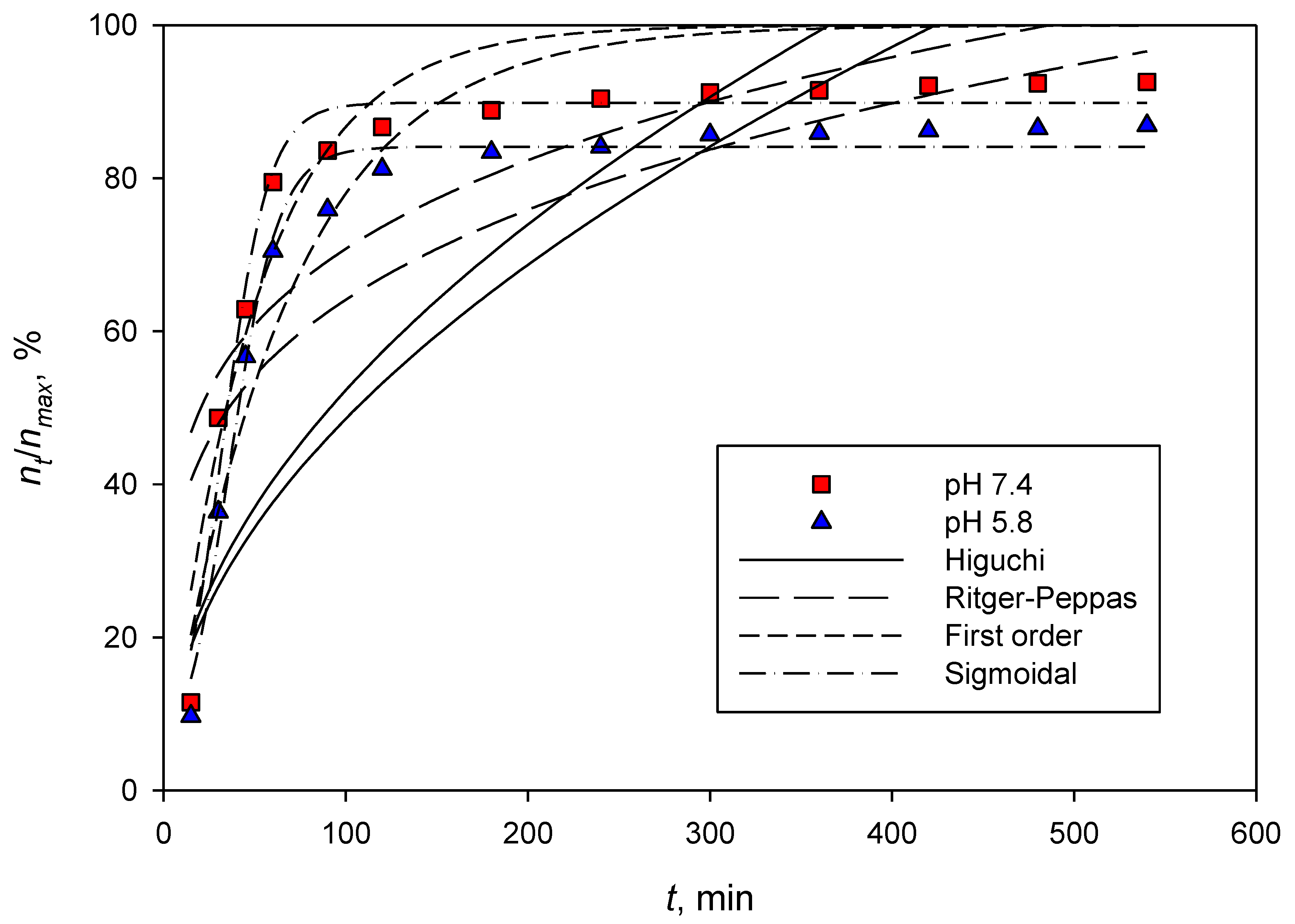 Polymers 14 05197 g006