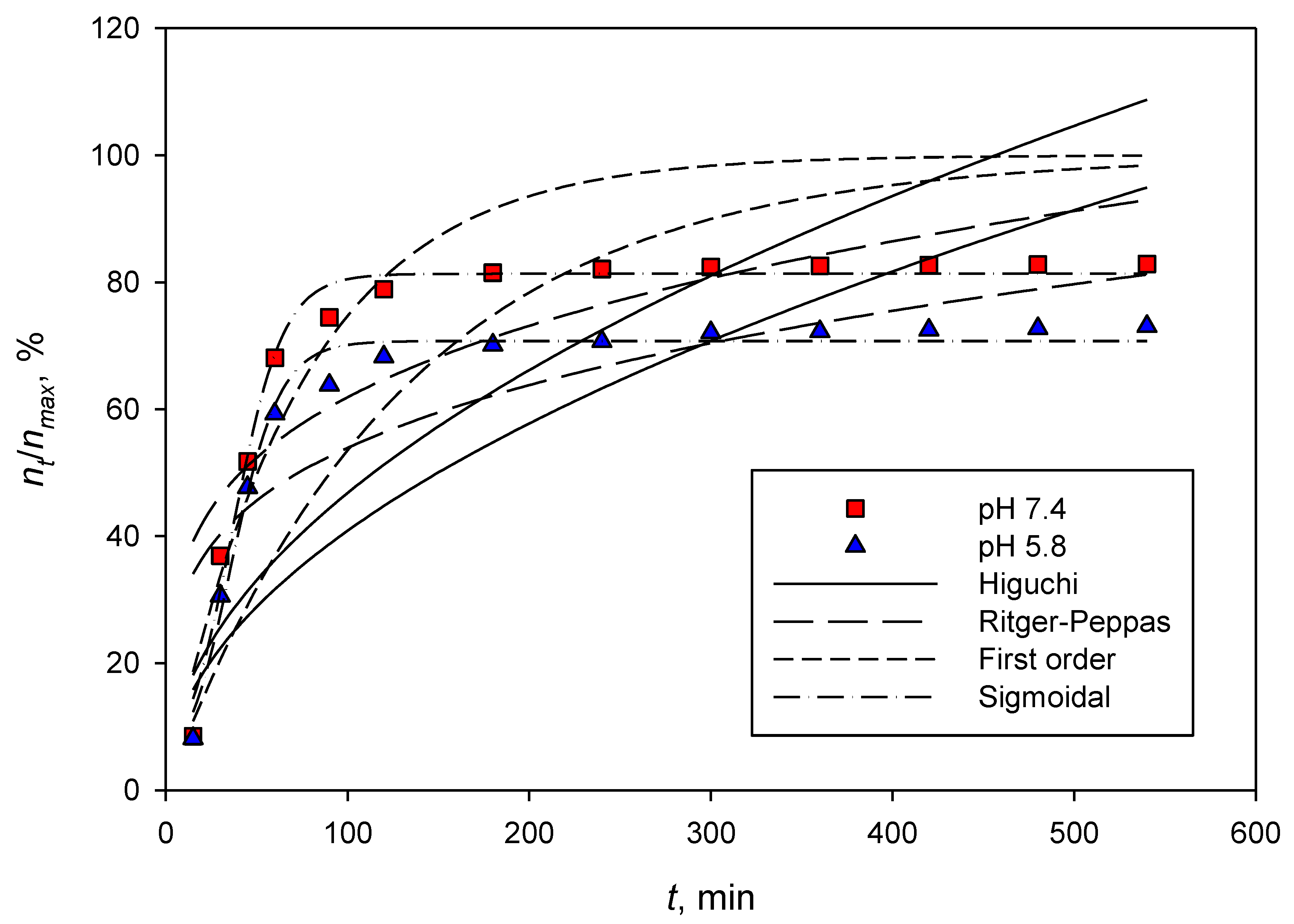 Polymers 14 05197 g007