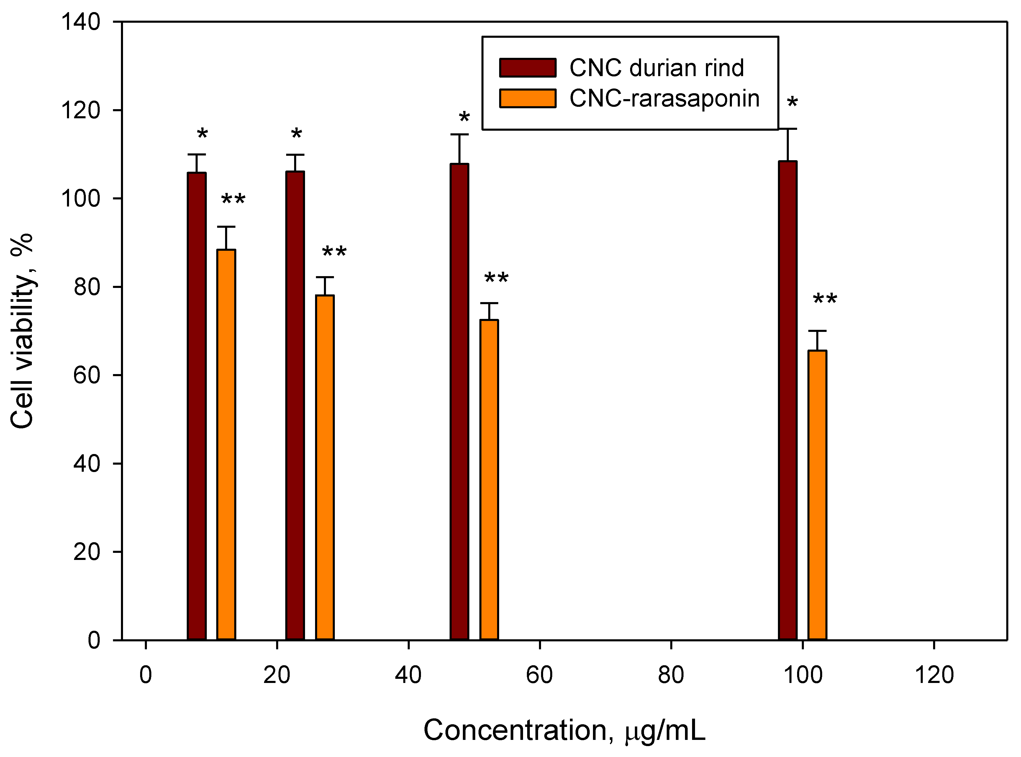 Polymers 14 05197 g008