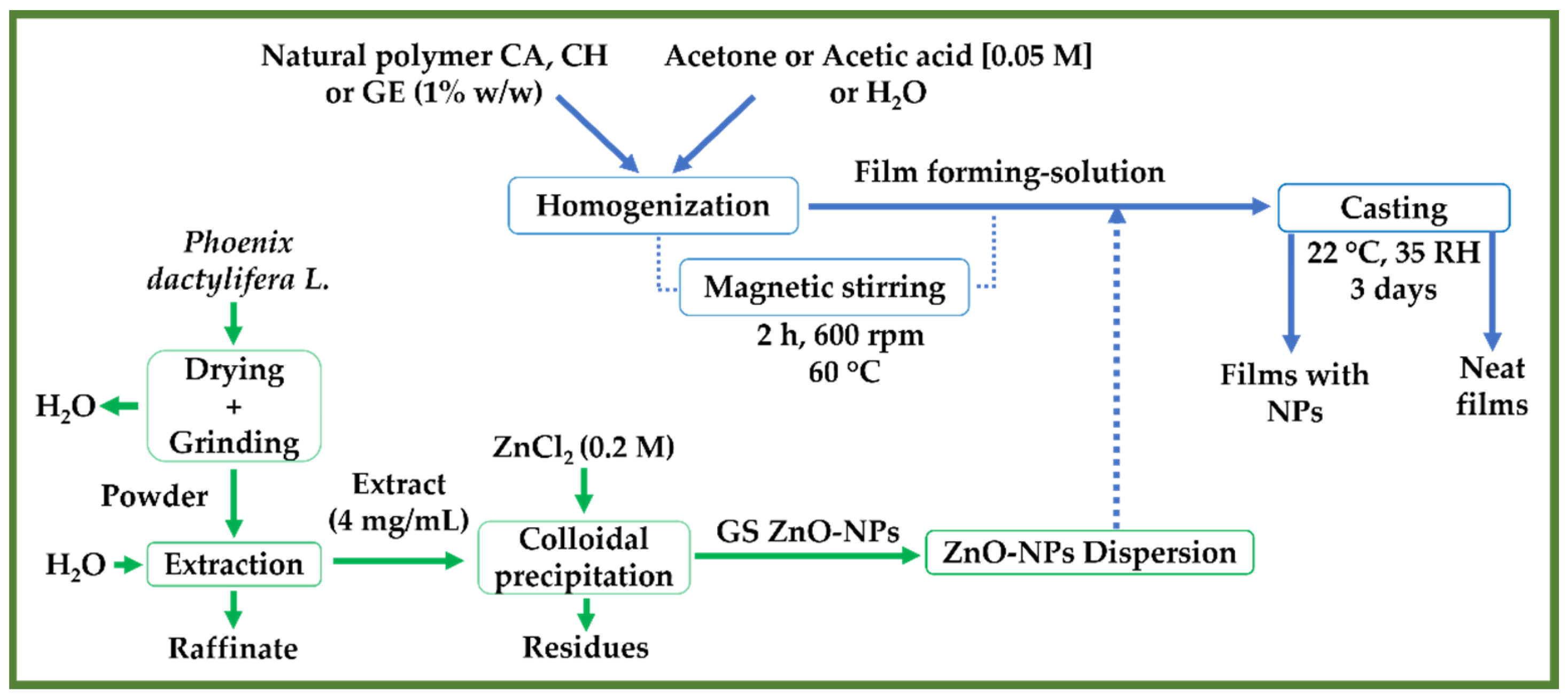 Polymers 14 05202 g001 Polymers 14 05202 g001