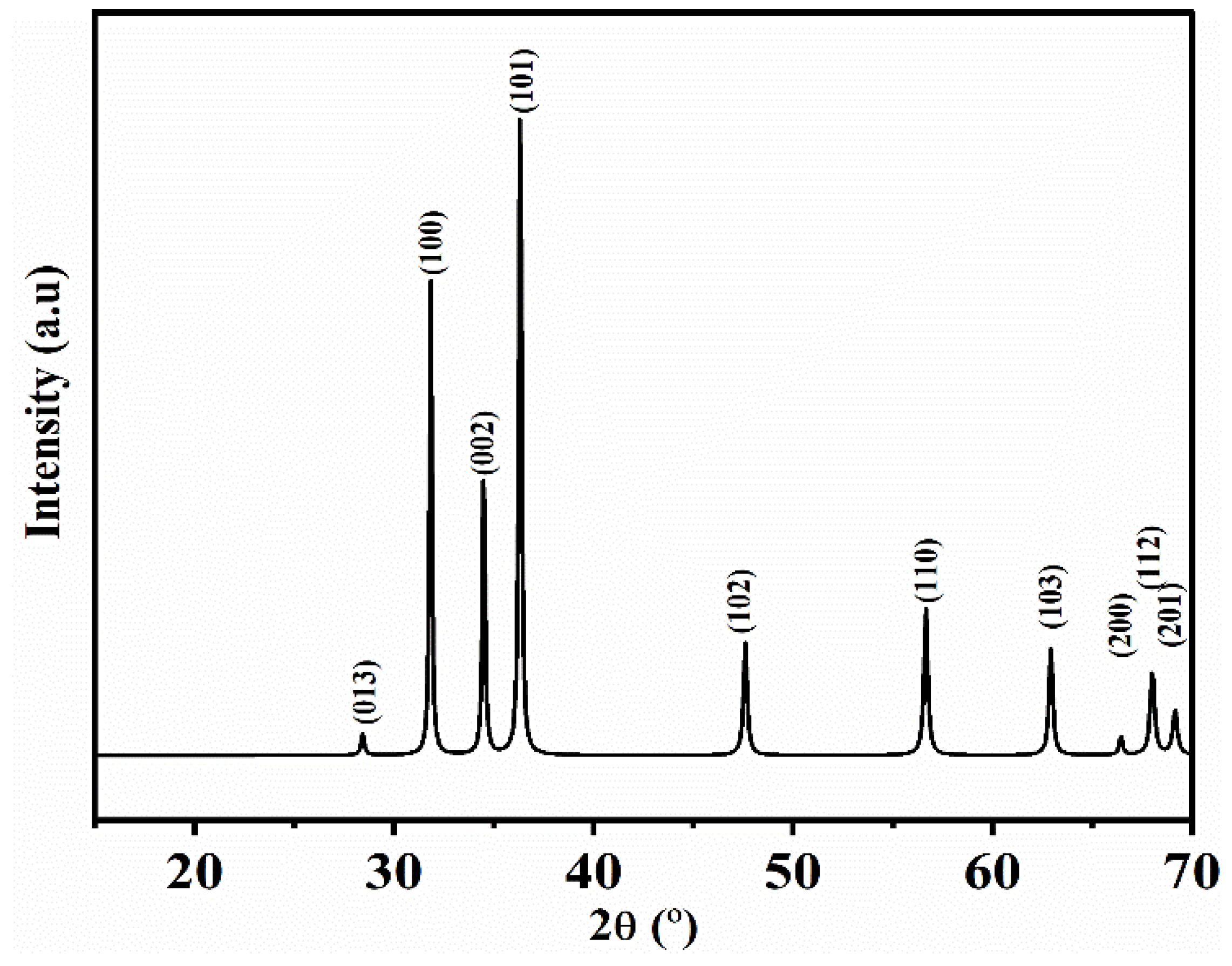 Polymers 14 05202 g002 Polymers 14 05202 g002