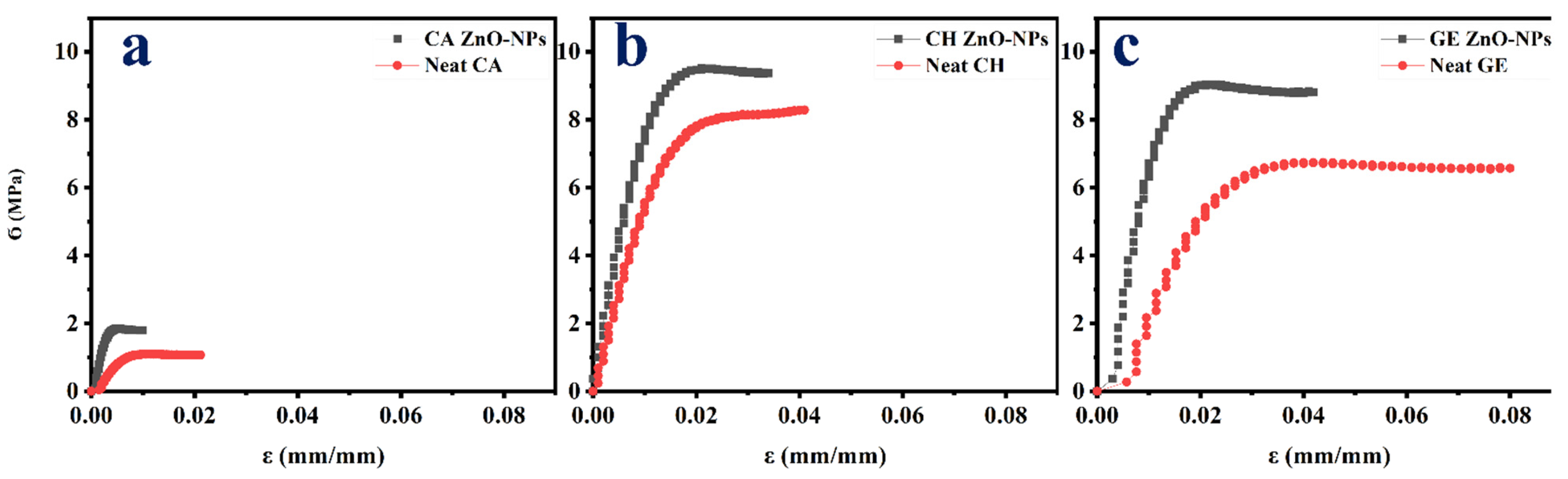 Polymers 14 05202 g005 Polymers 14 05202 g005