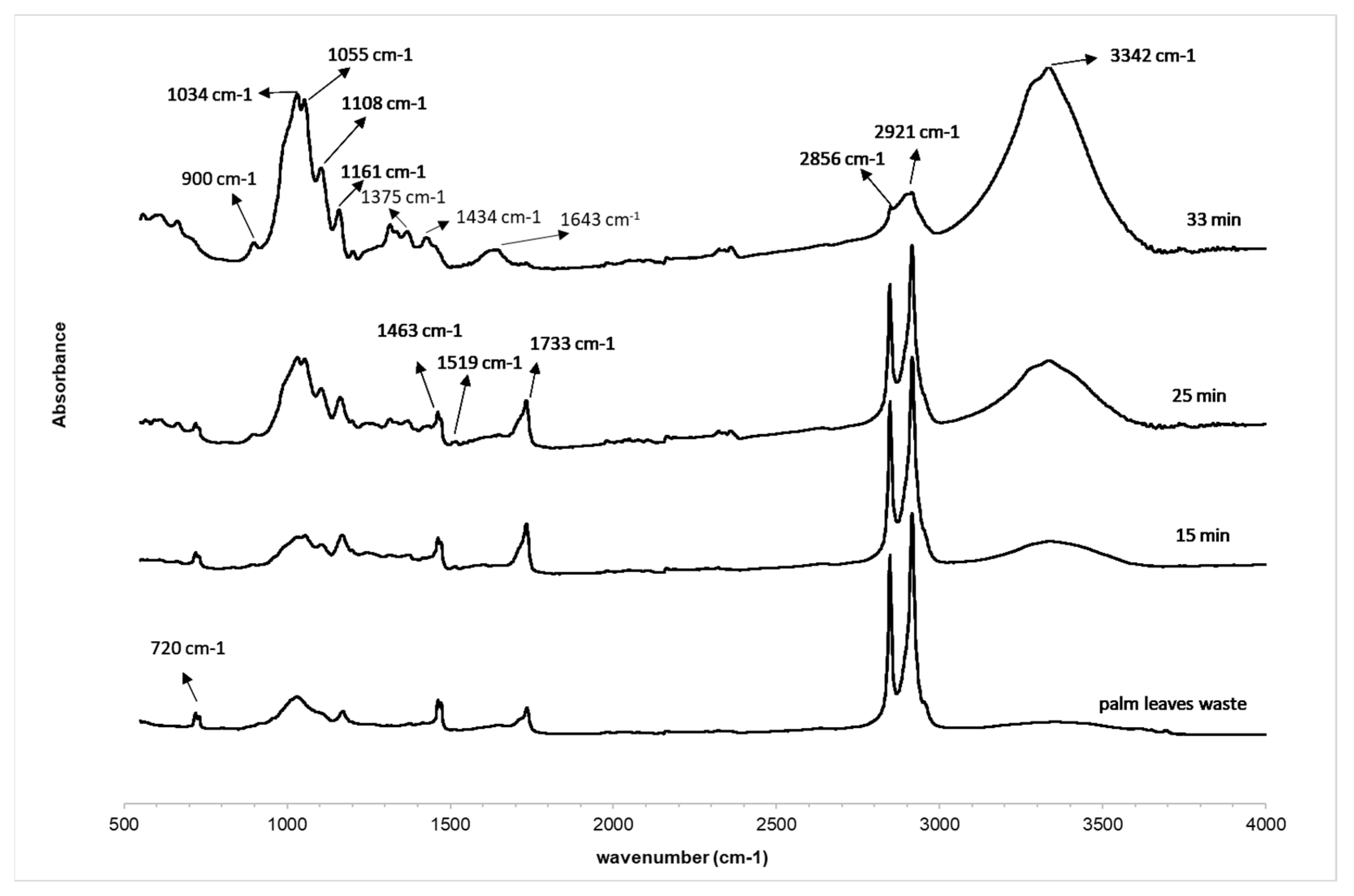 Polymers 14 05206 g003 Polymers 14 05206 g003