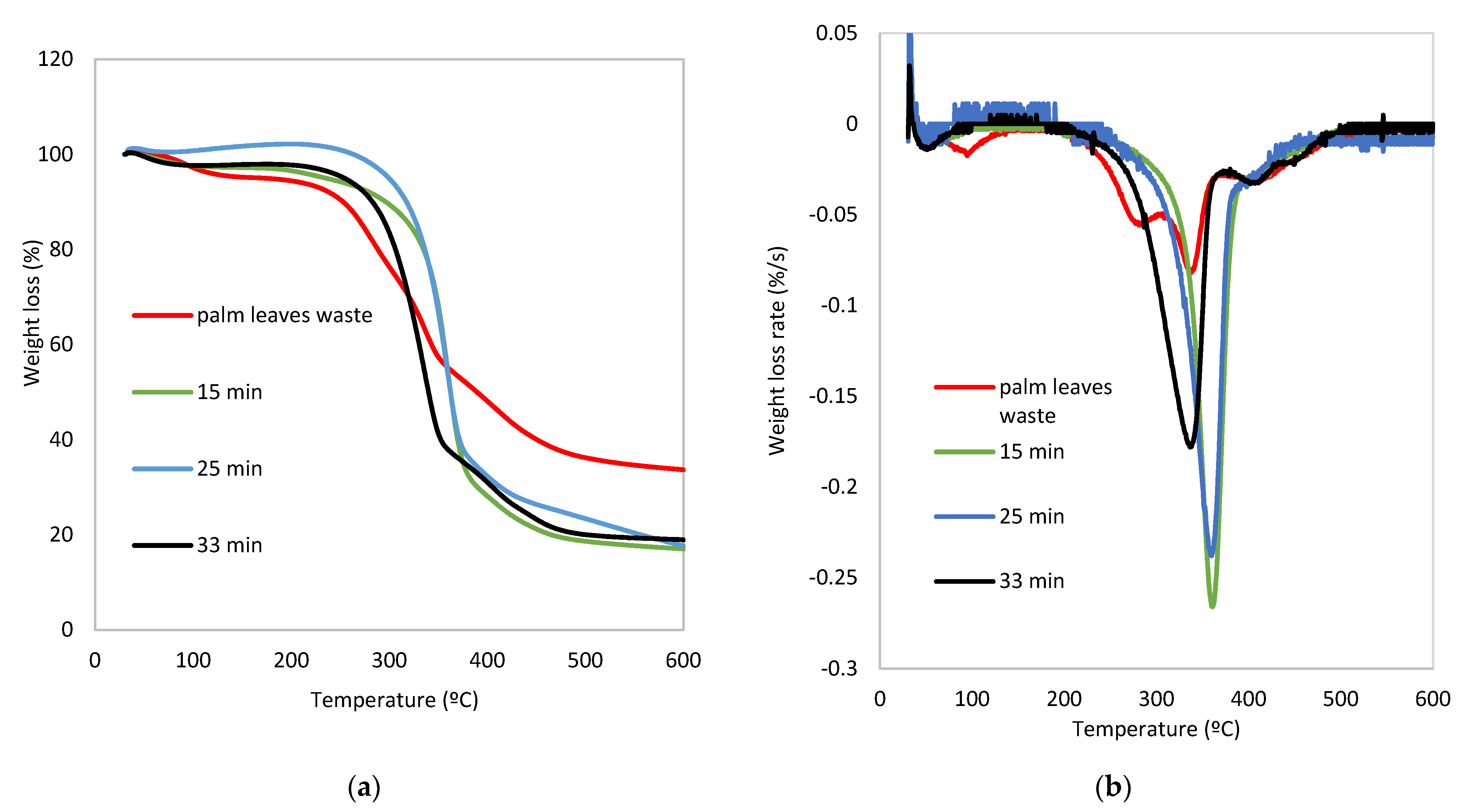Polymers 14 05206 g004 Polymers 14 05206 g004
