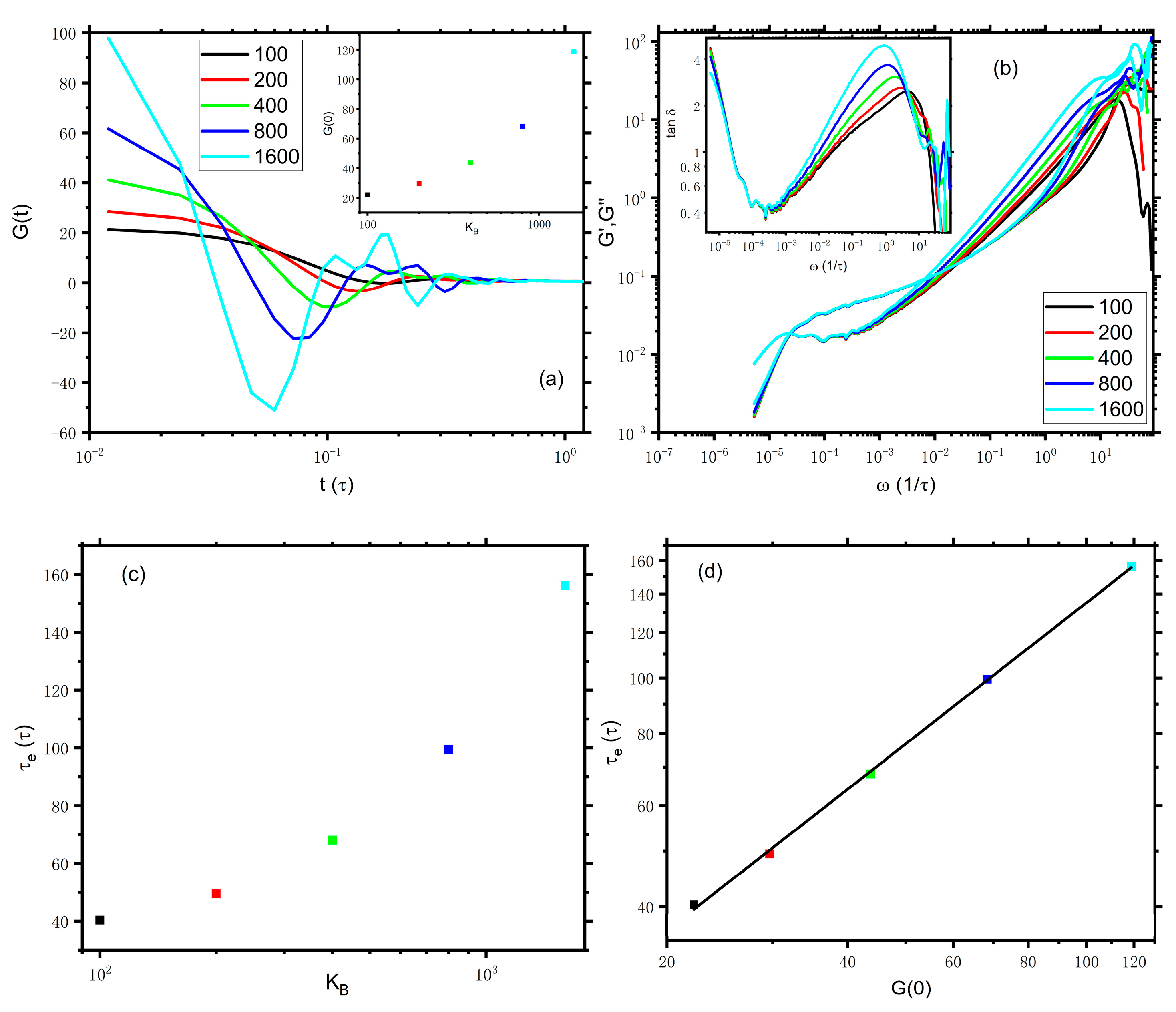 Polymers 14 05208 g004