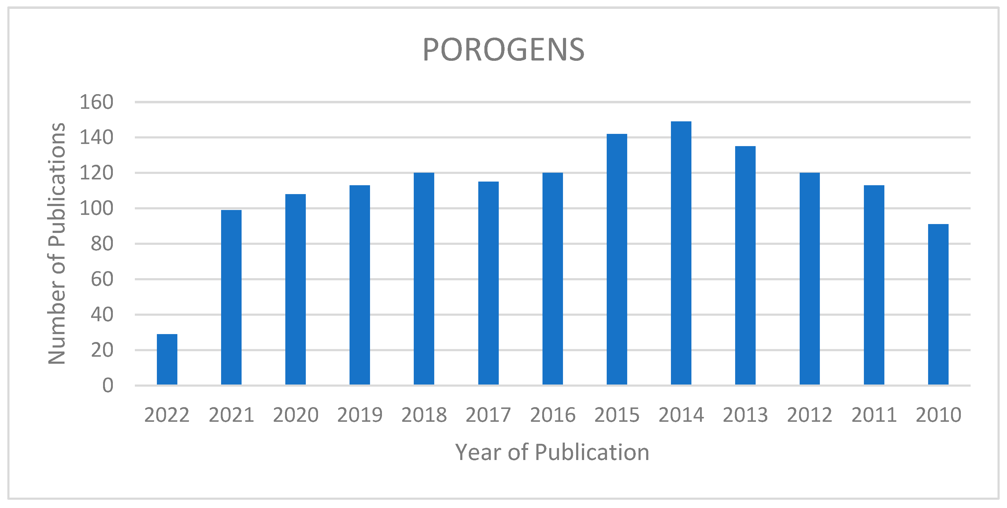 Polymers 14 05209 g003