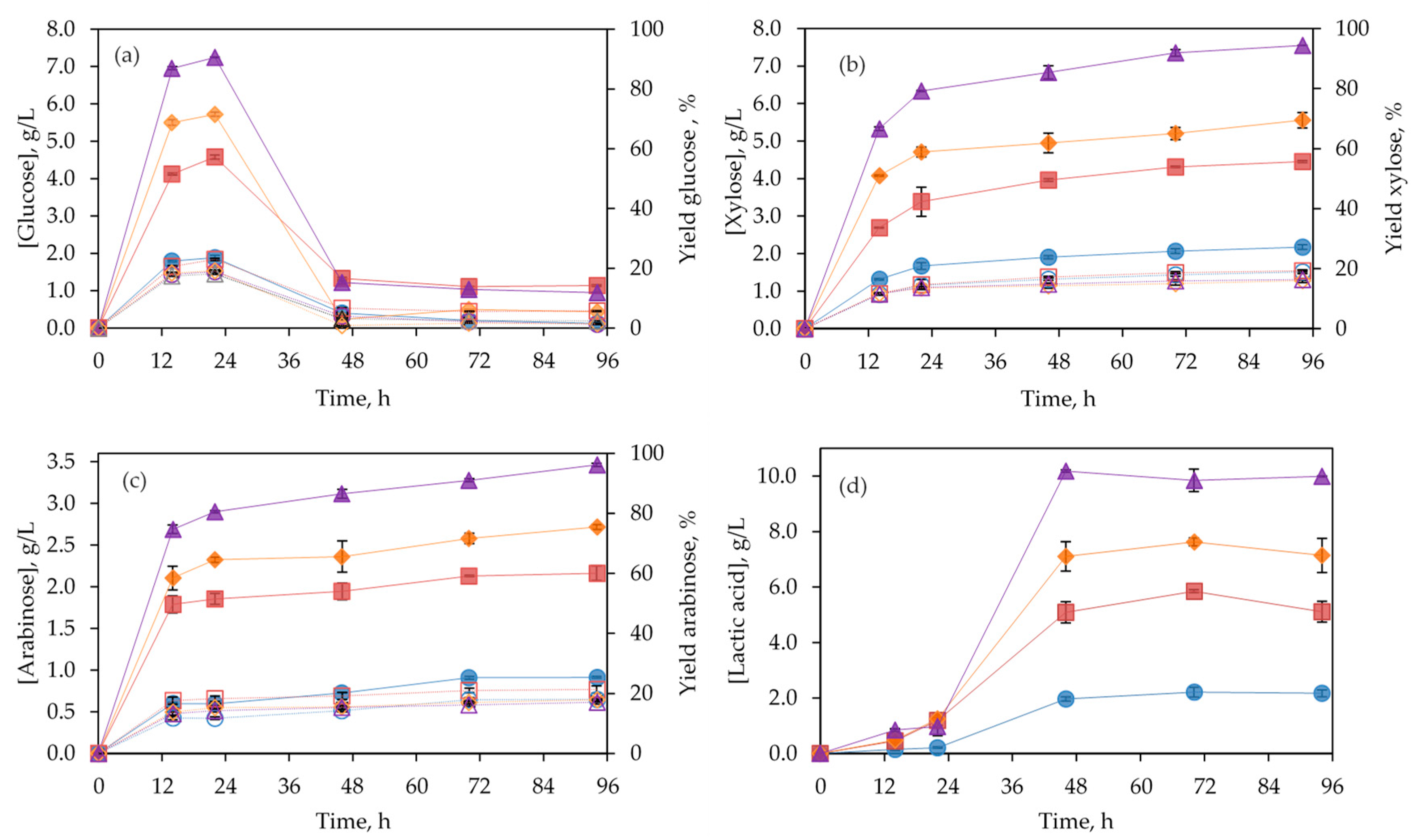 Polymers 14 05218 g003