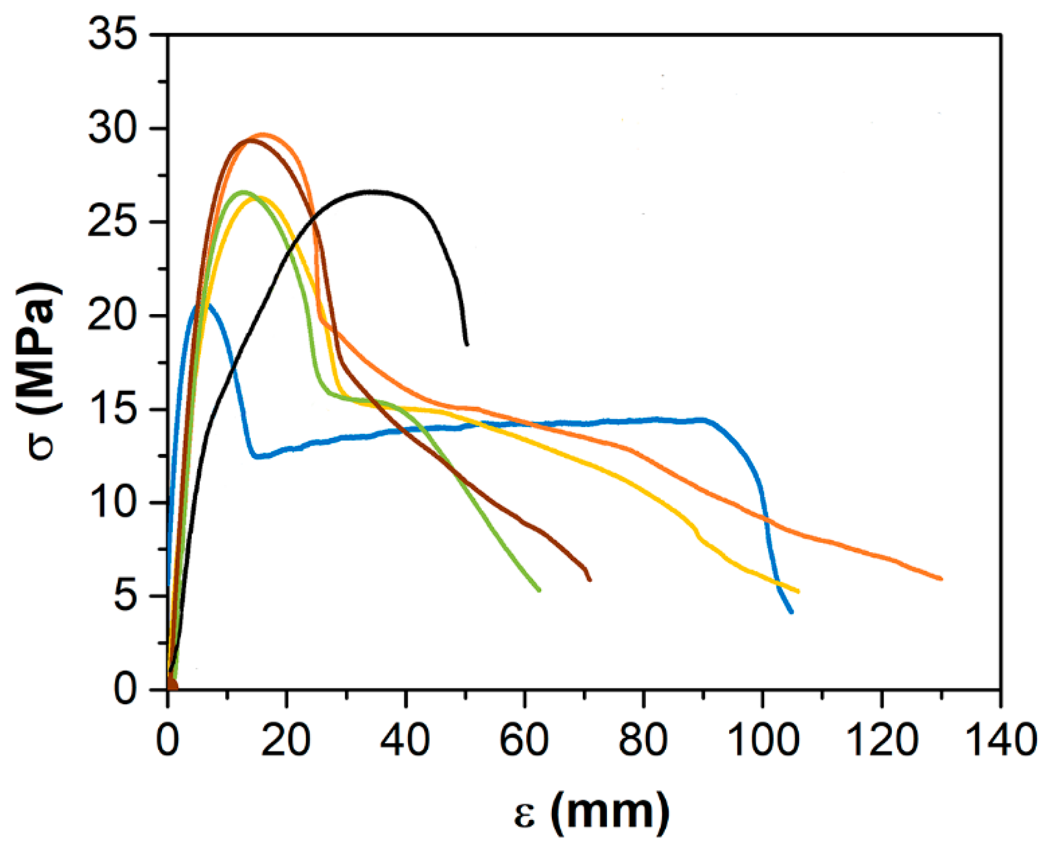 Polymers 14 05220 g007