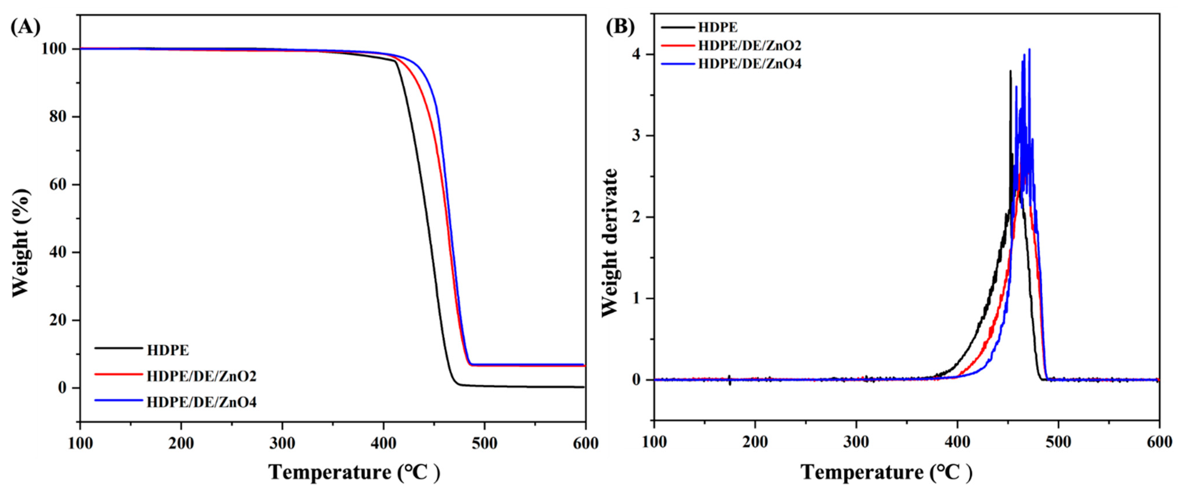 Polymers 14 05228 g004