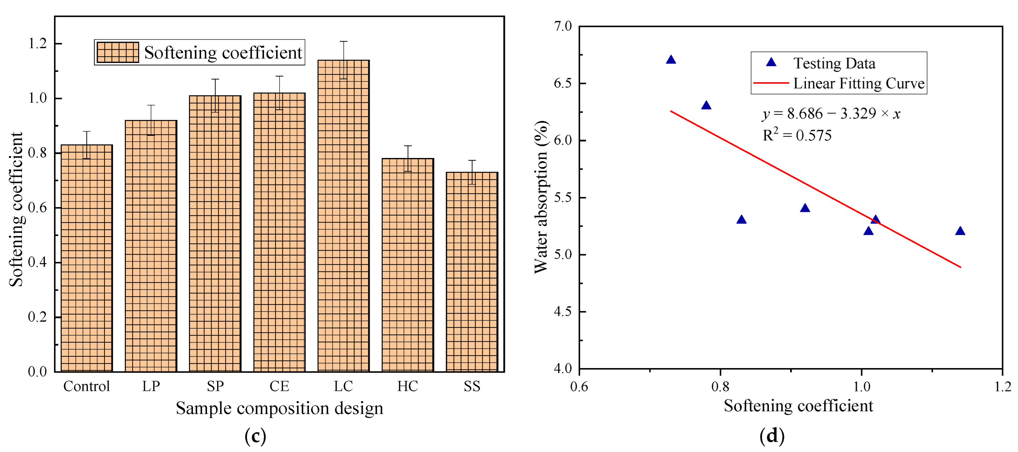 Polymers 14 05229 g004b