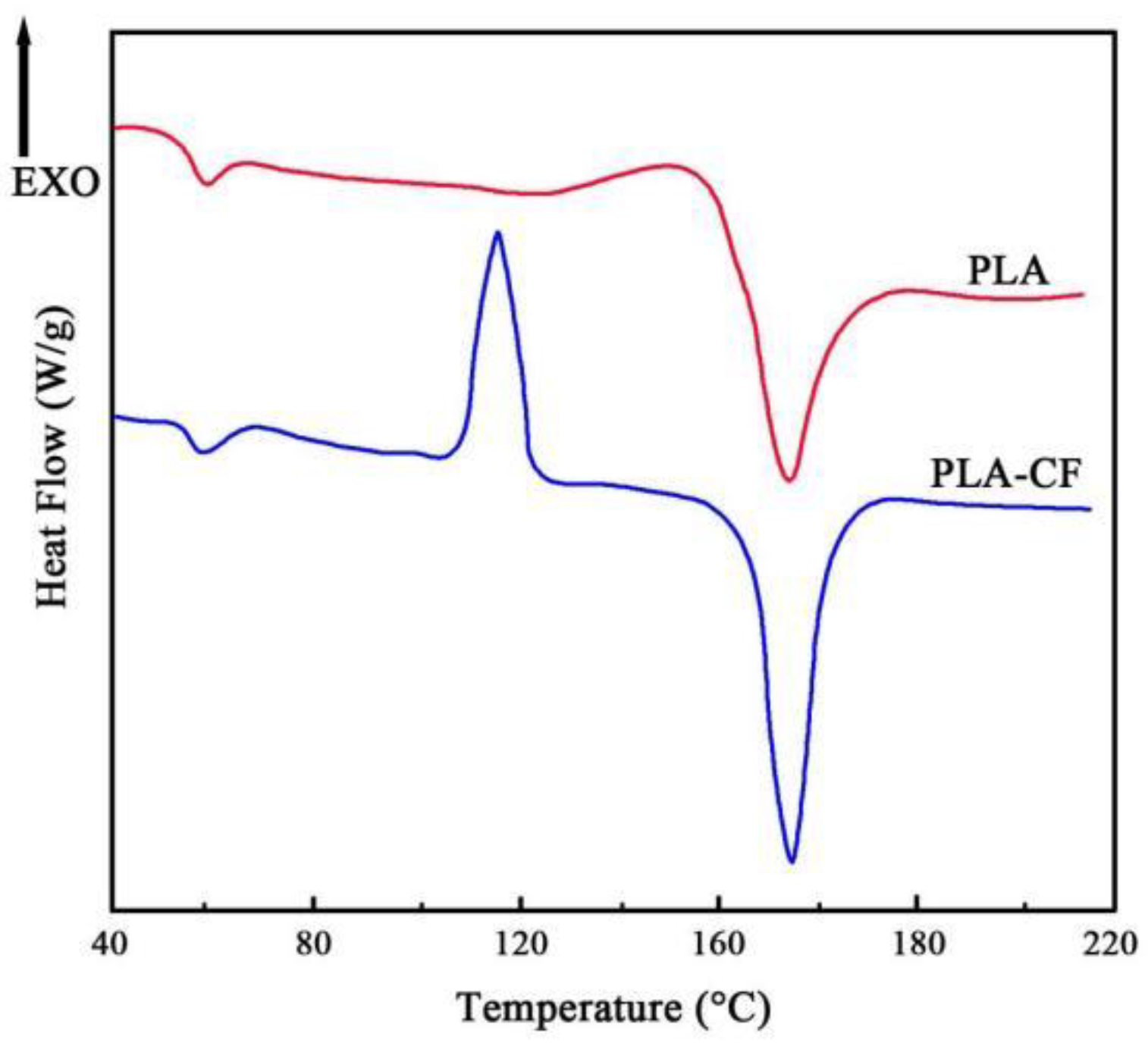 Polymers 14 05230 g005