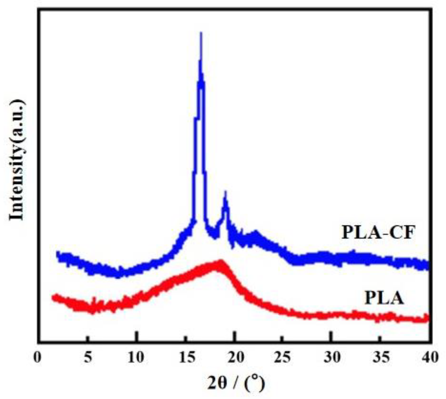 Polymers 14 05230 g006