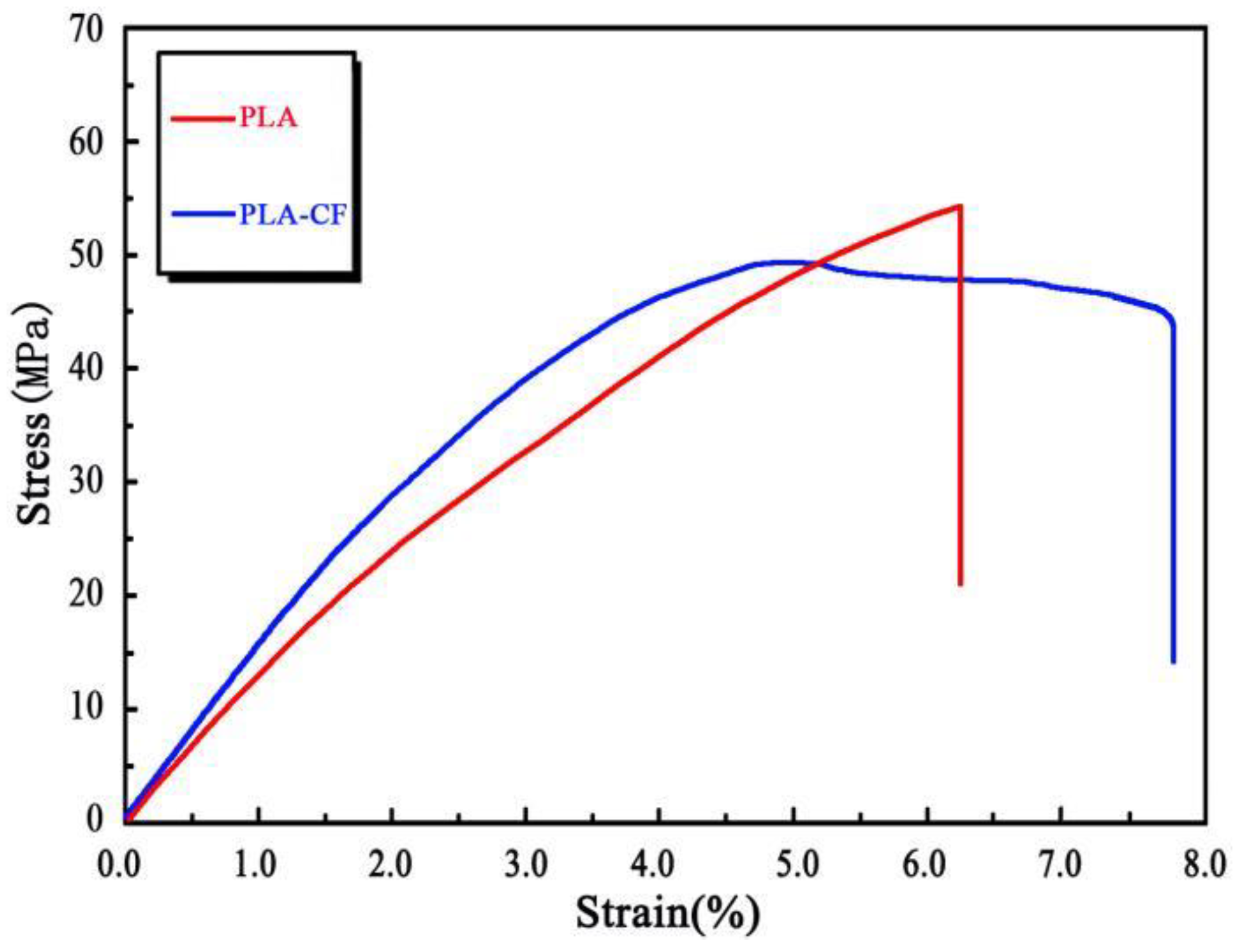 Polymers 14 05230 g007