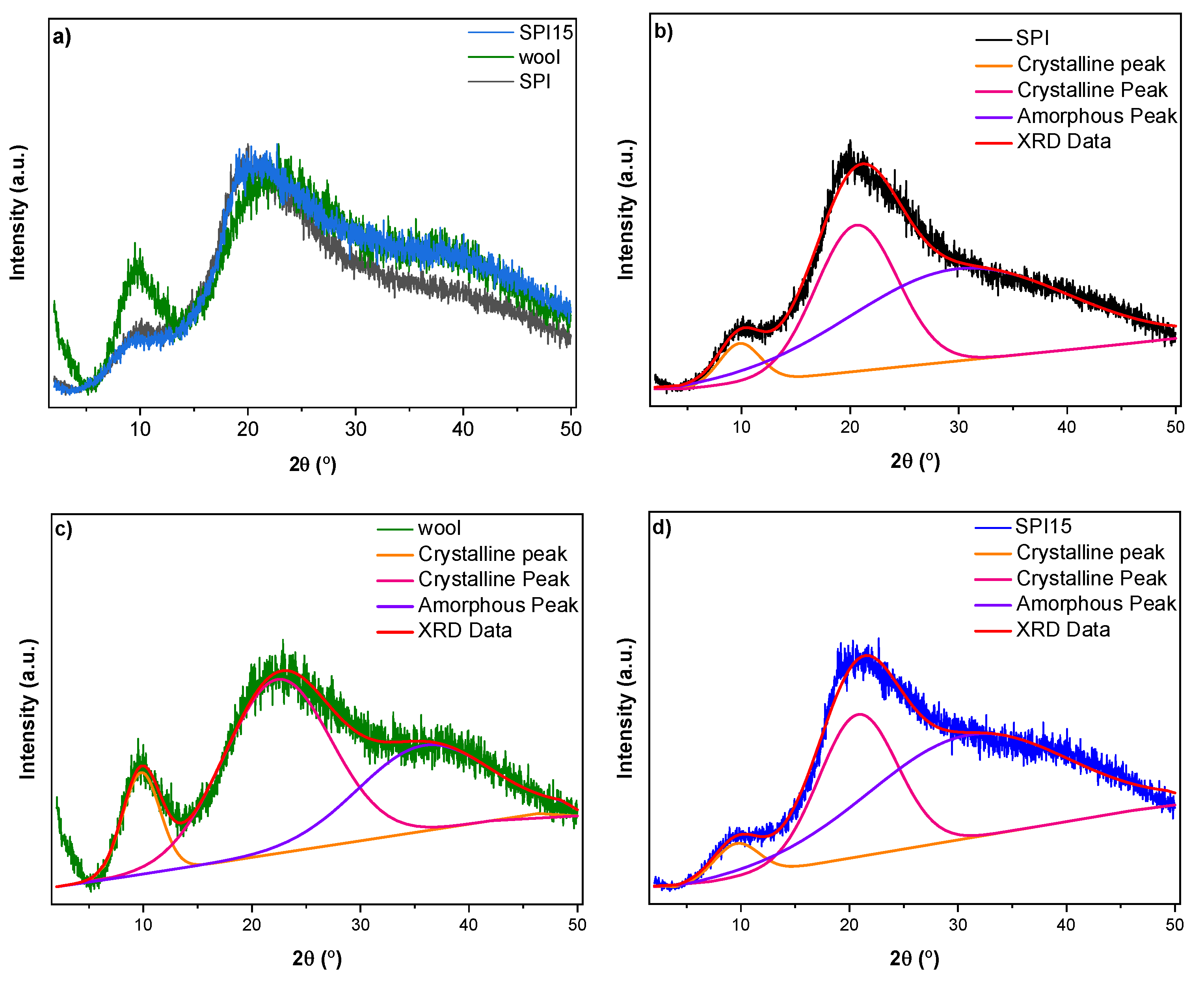 Polymers 14 05231 g006