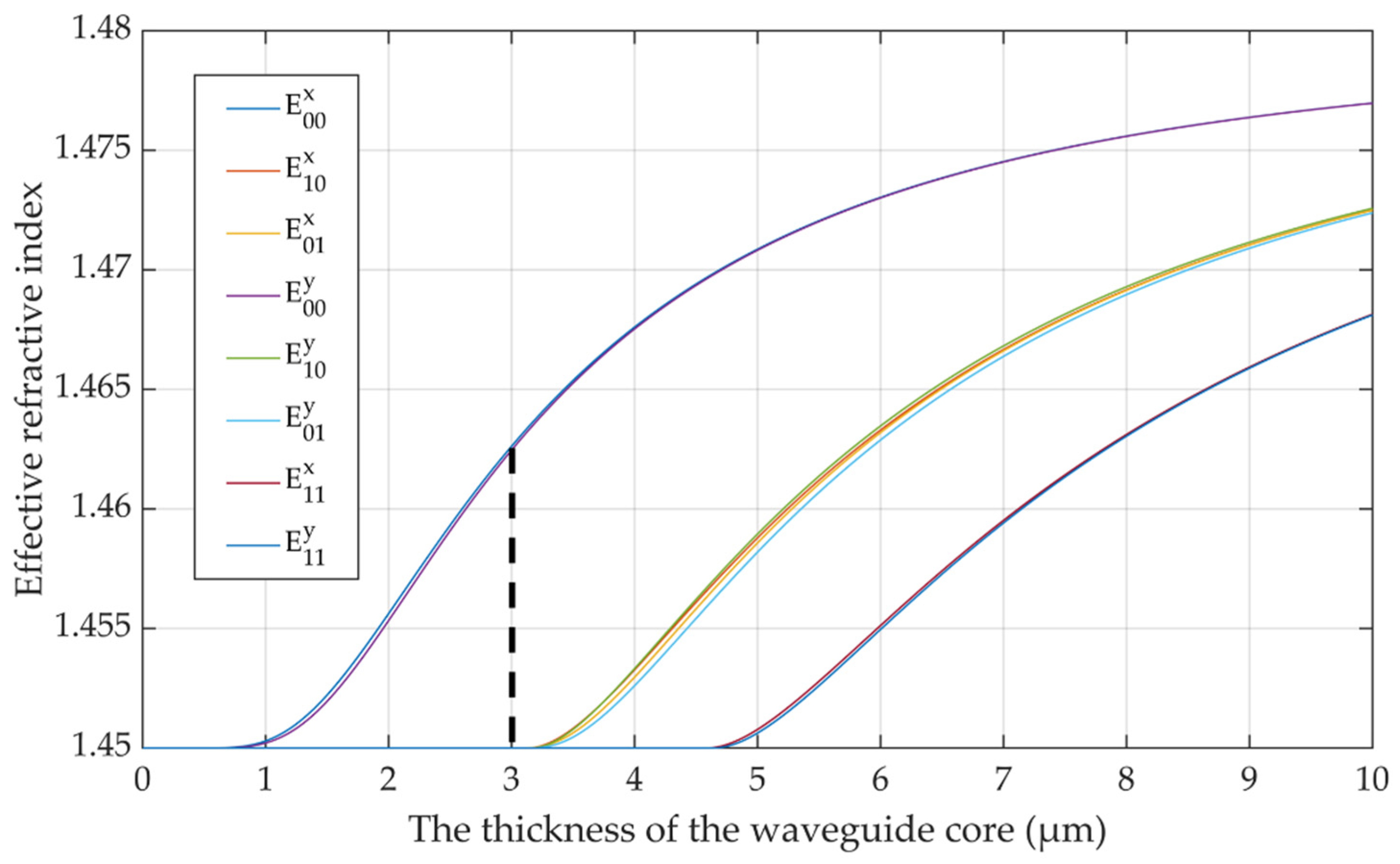 Polymers 14 05234 g002