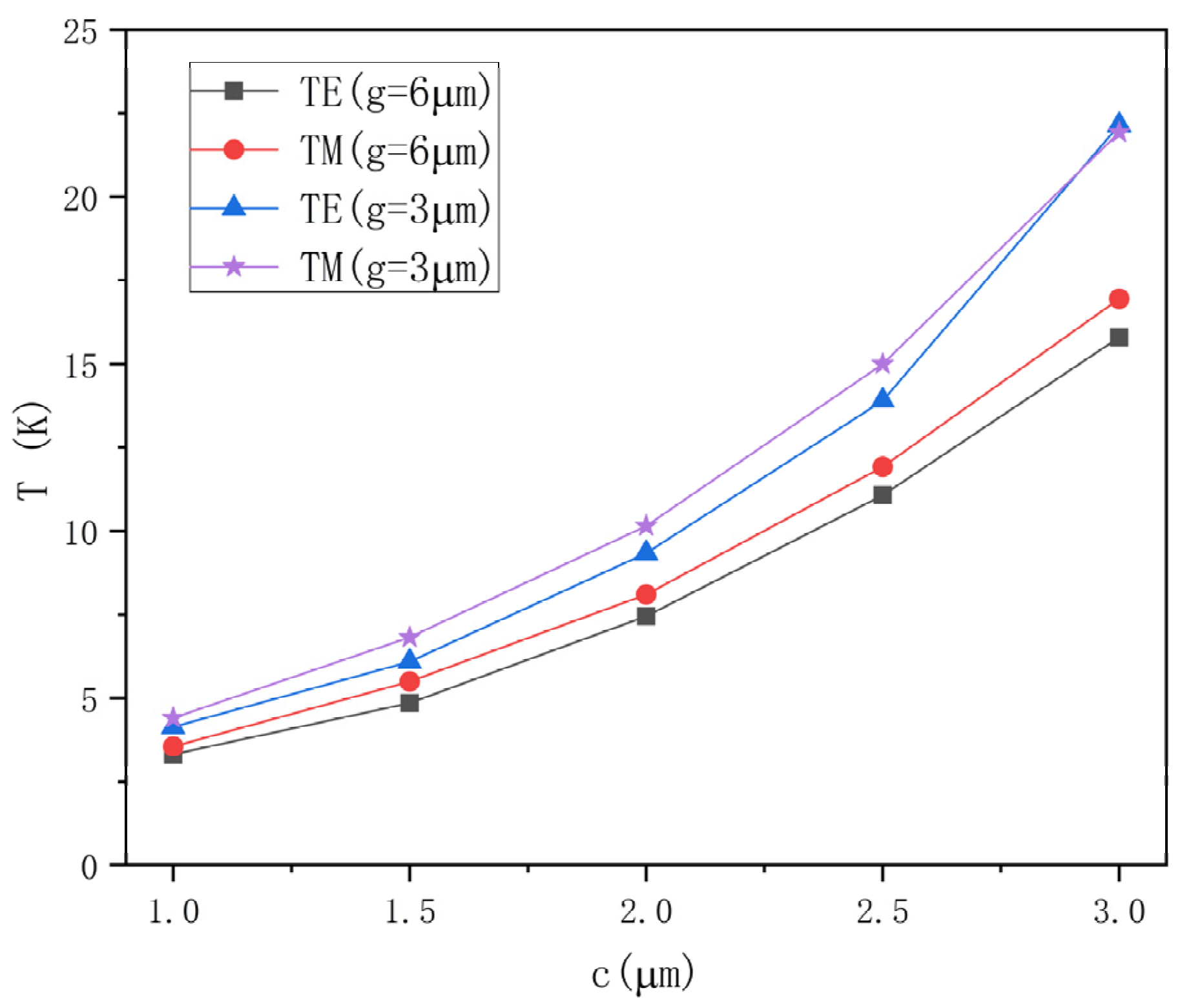 Polymers 14 05234 g003