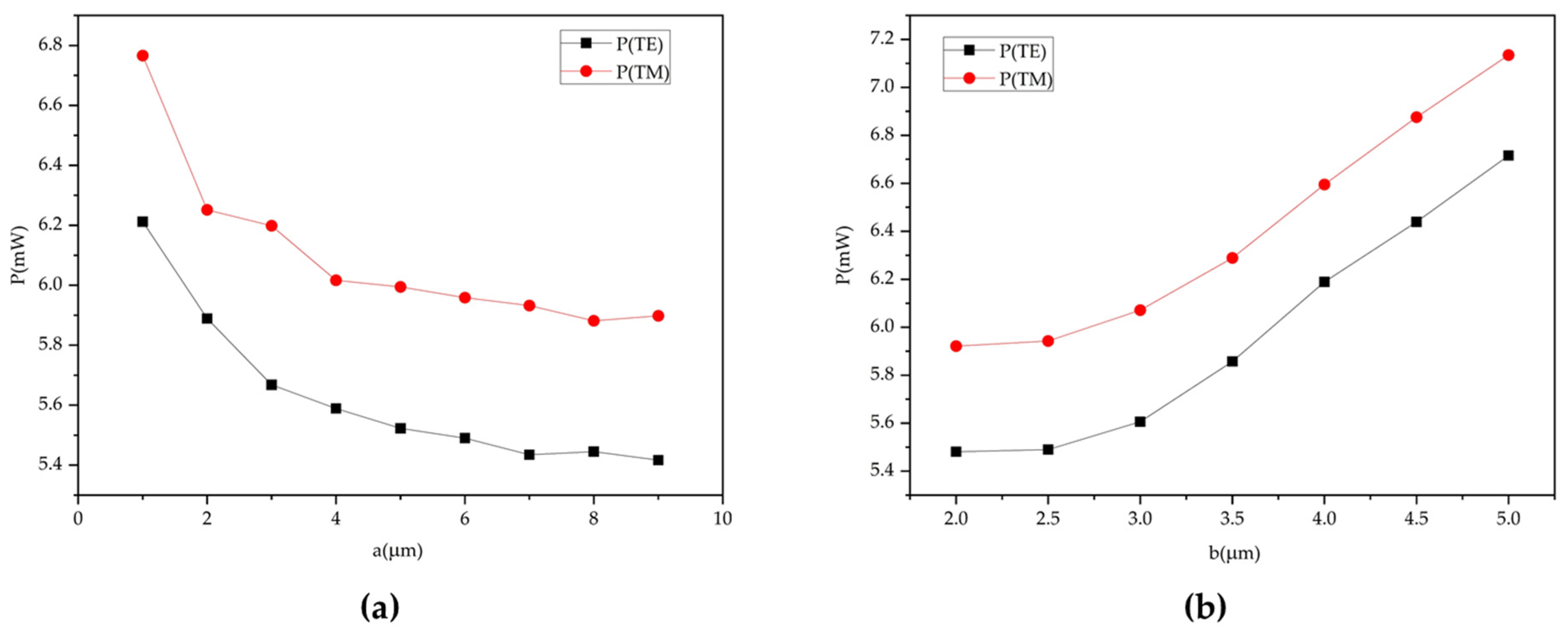 Polymers 14 05234 g007
