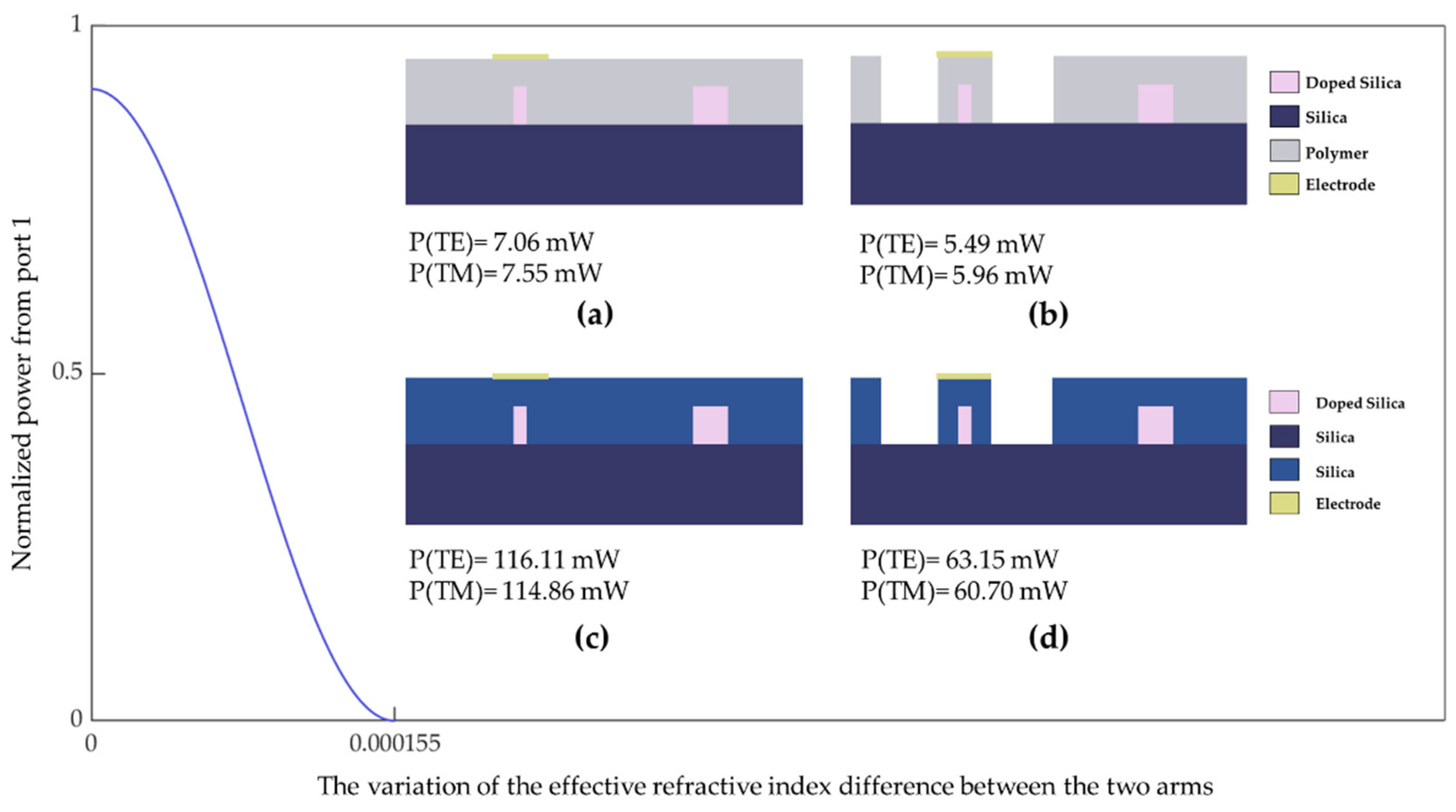 Polymers 14 05234 g009