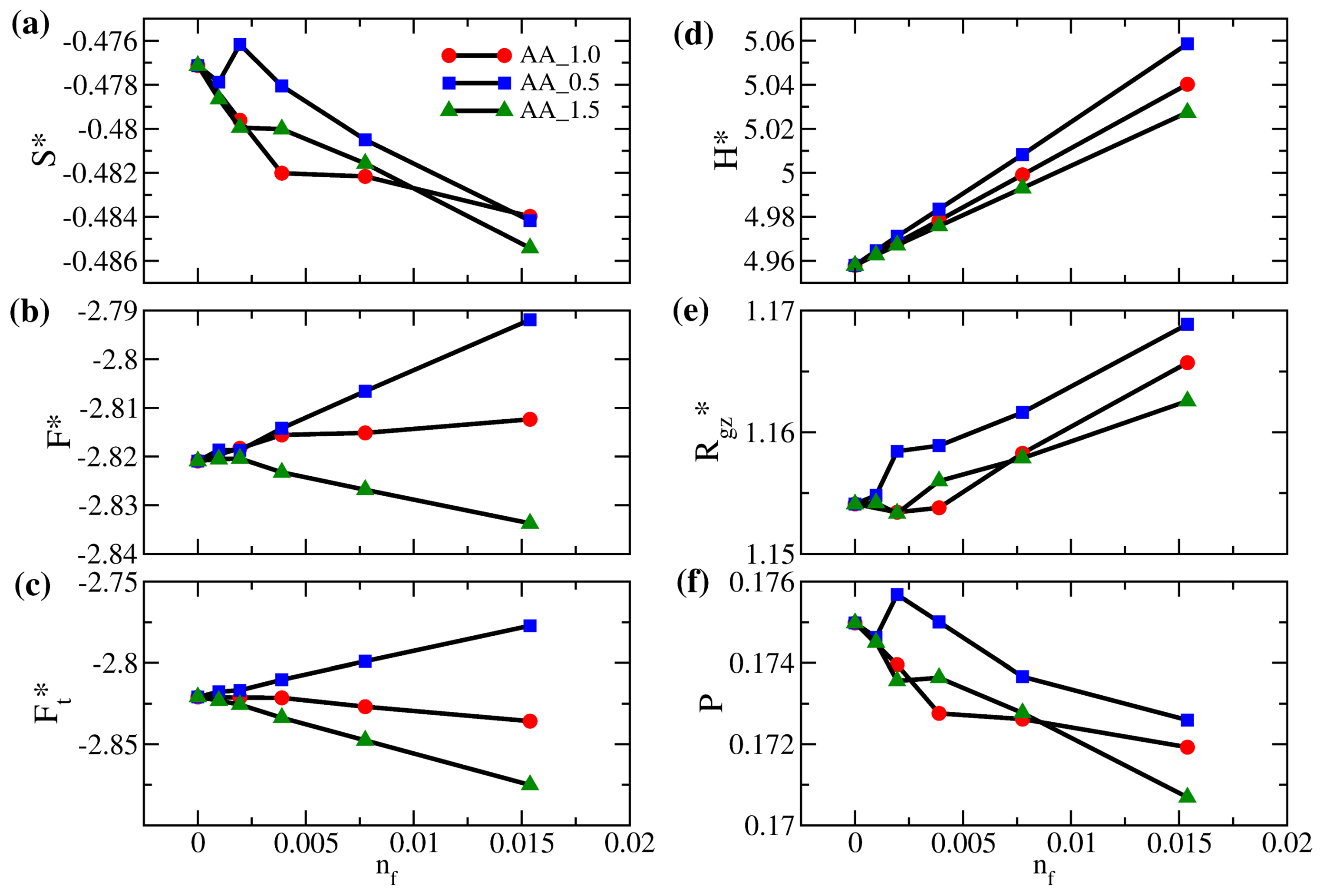 Polymers 14 05237 g009