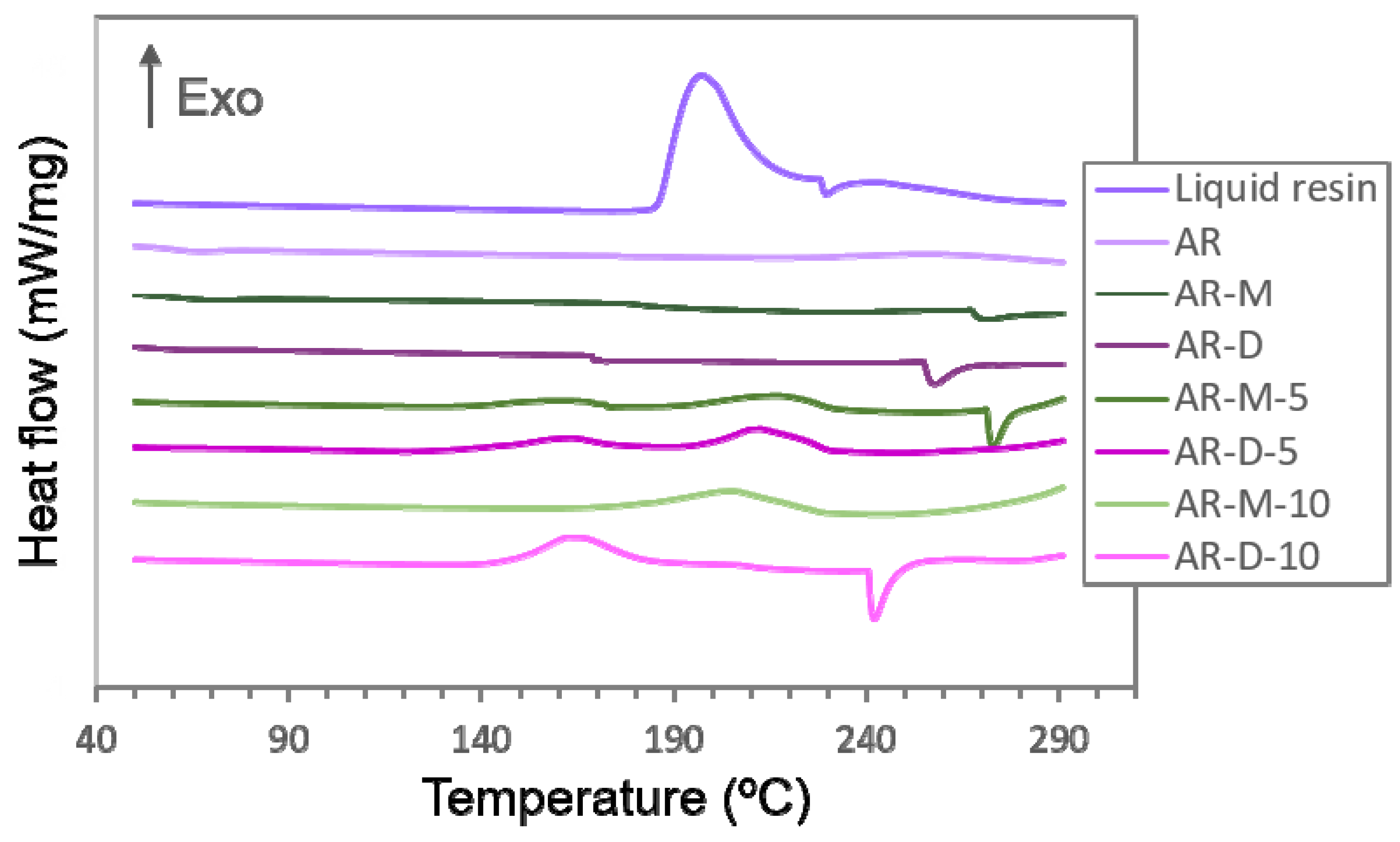 Polymers 14 05238 g006