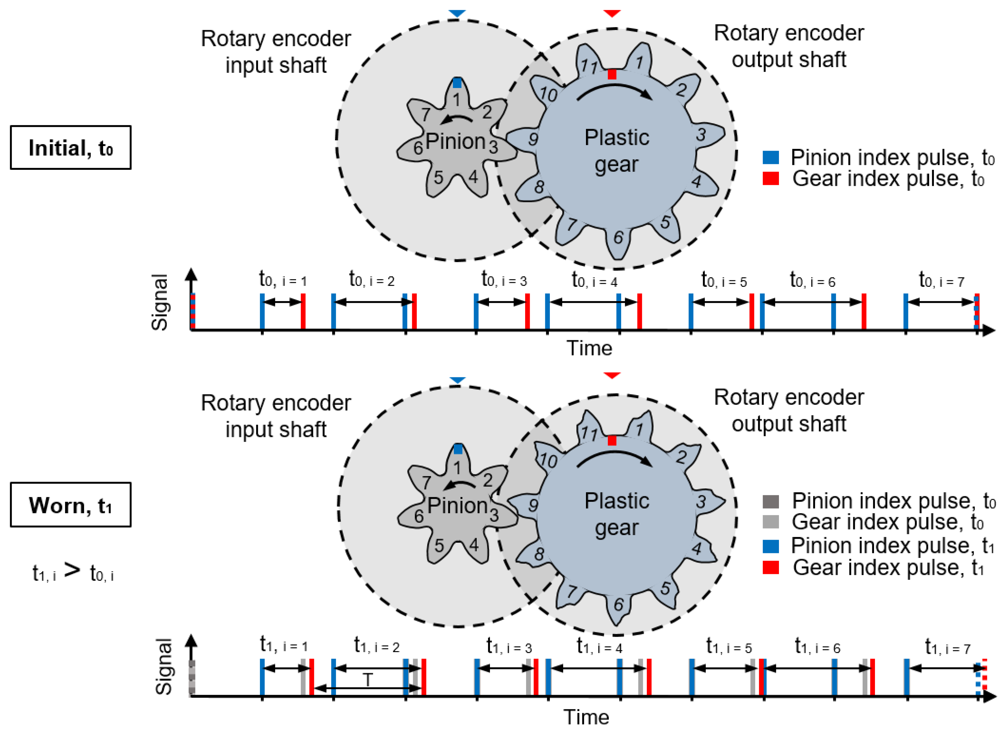 Polymers 14 05239 g003