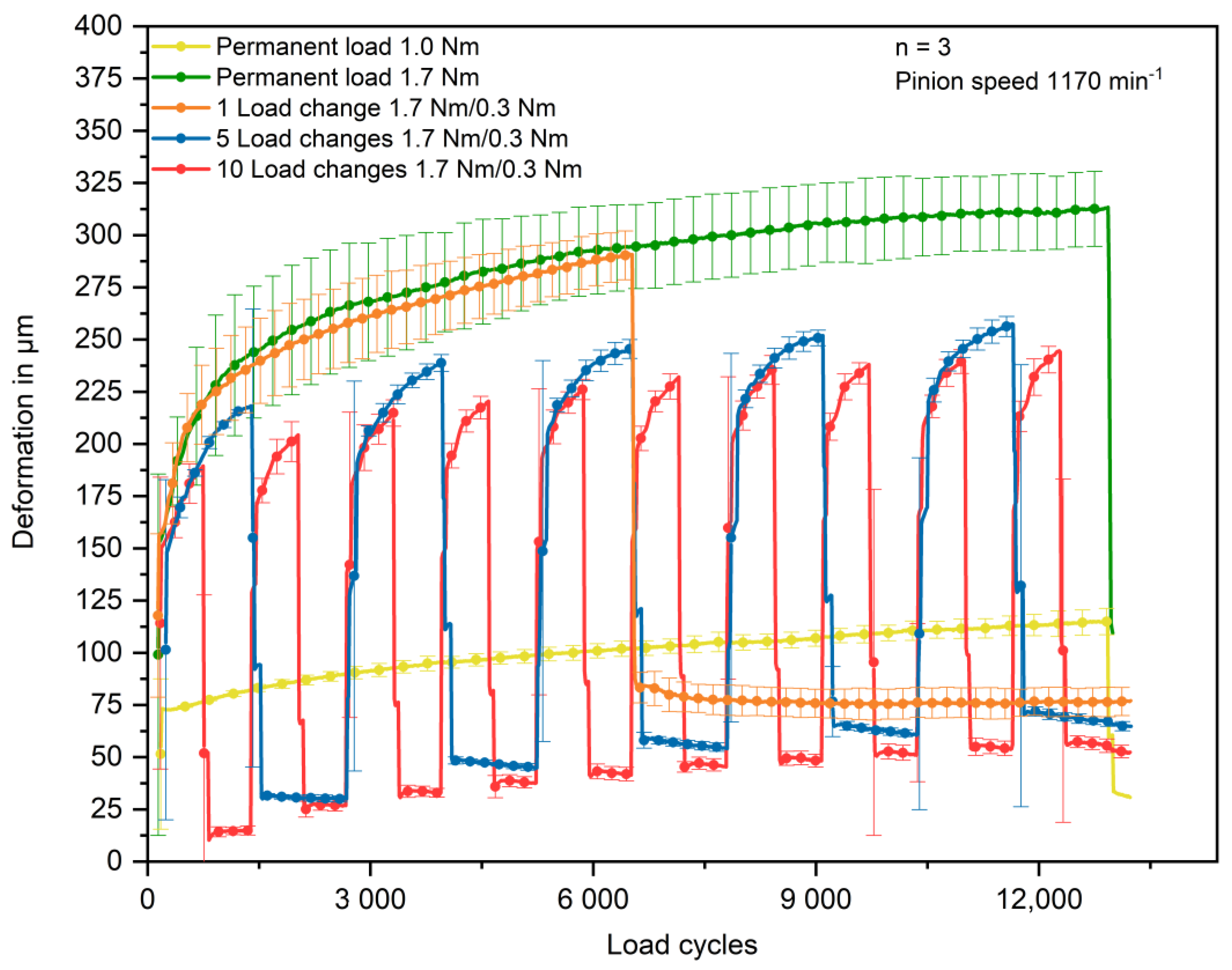 Polymers 14 05239 g007