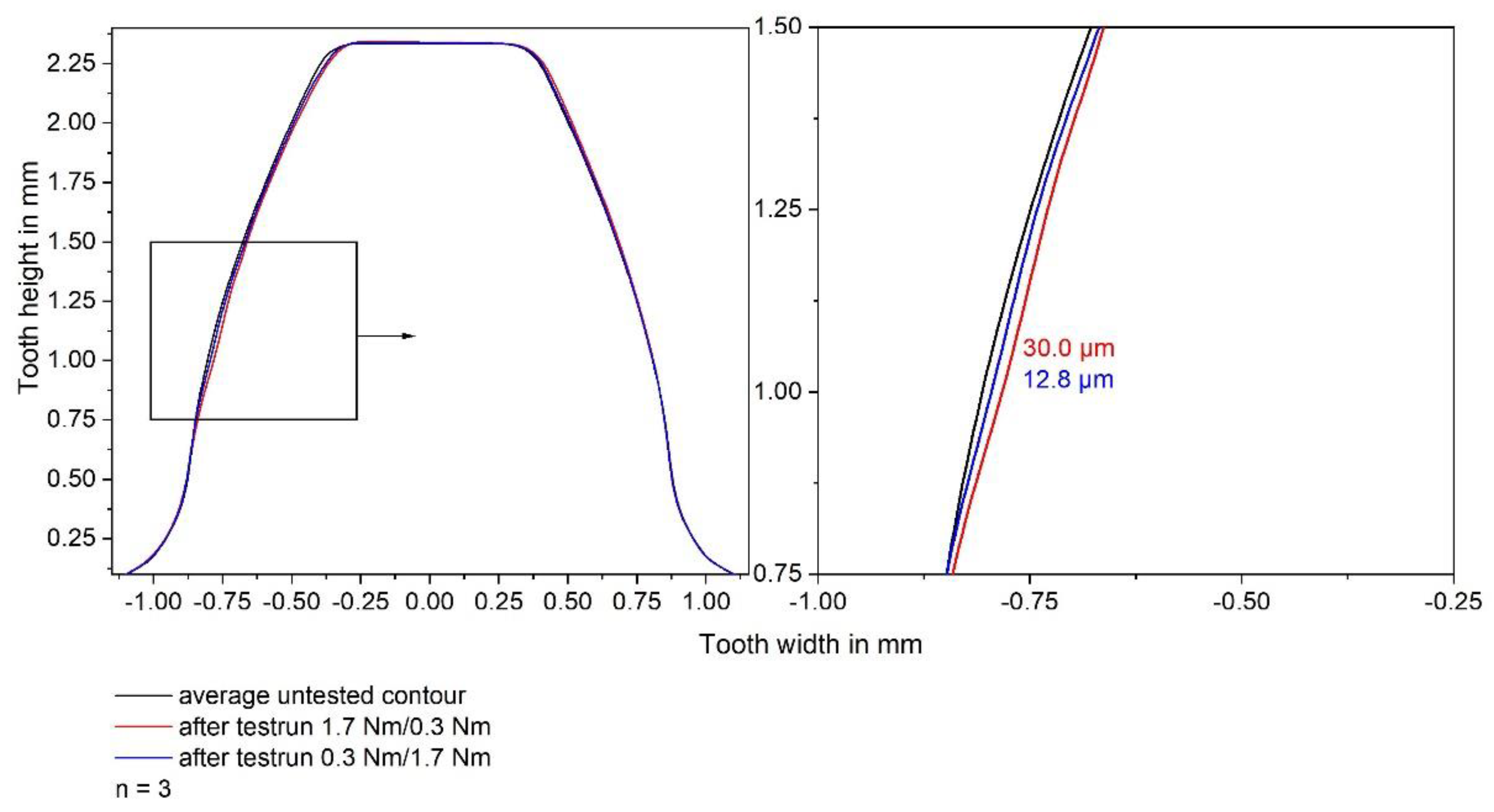 Polymers 14 05239 g009