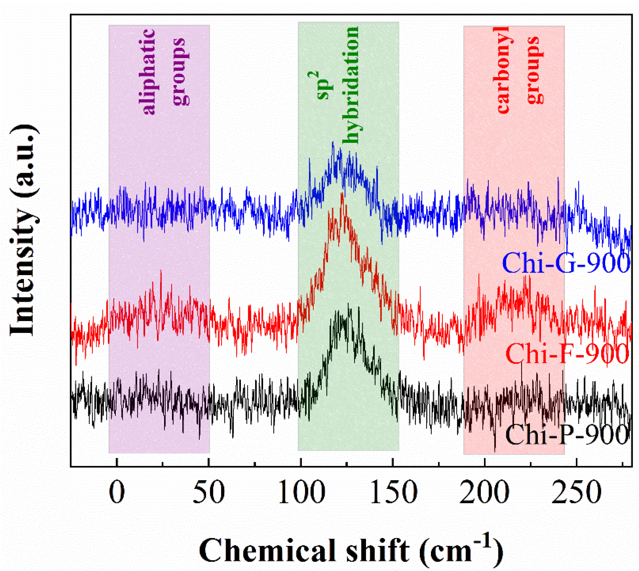Polymers 14 05240 g005 Polymers 14 05240 g005