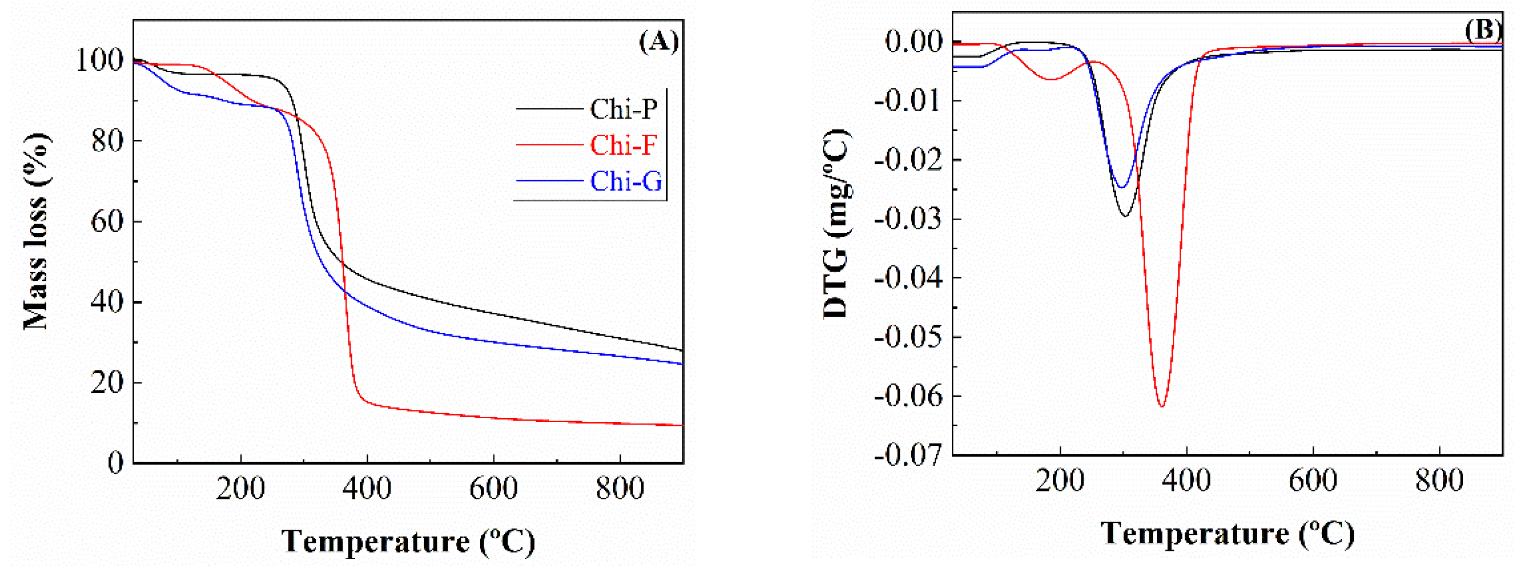 Polymers 14 05240 g007 Polymers 14 05240 g007