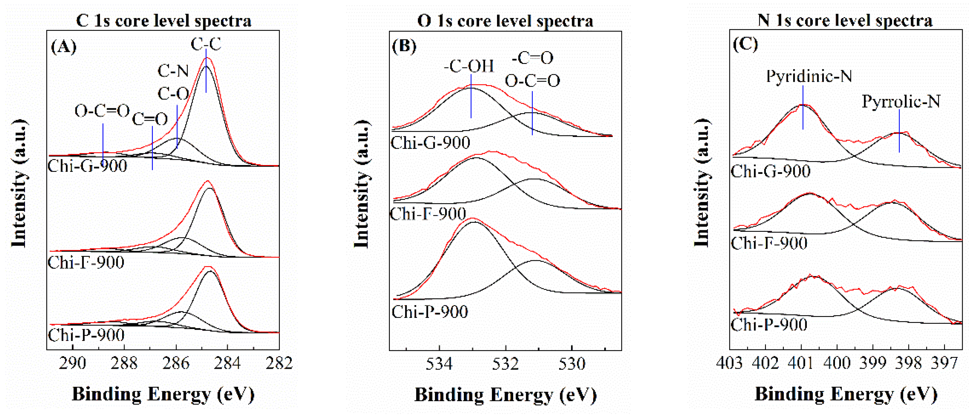 Polymers 14 05240 g008 Polymers 14 05240 g008