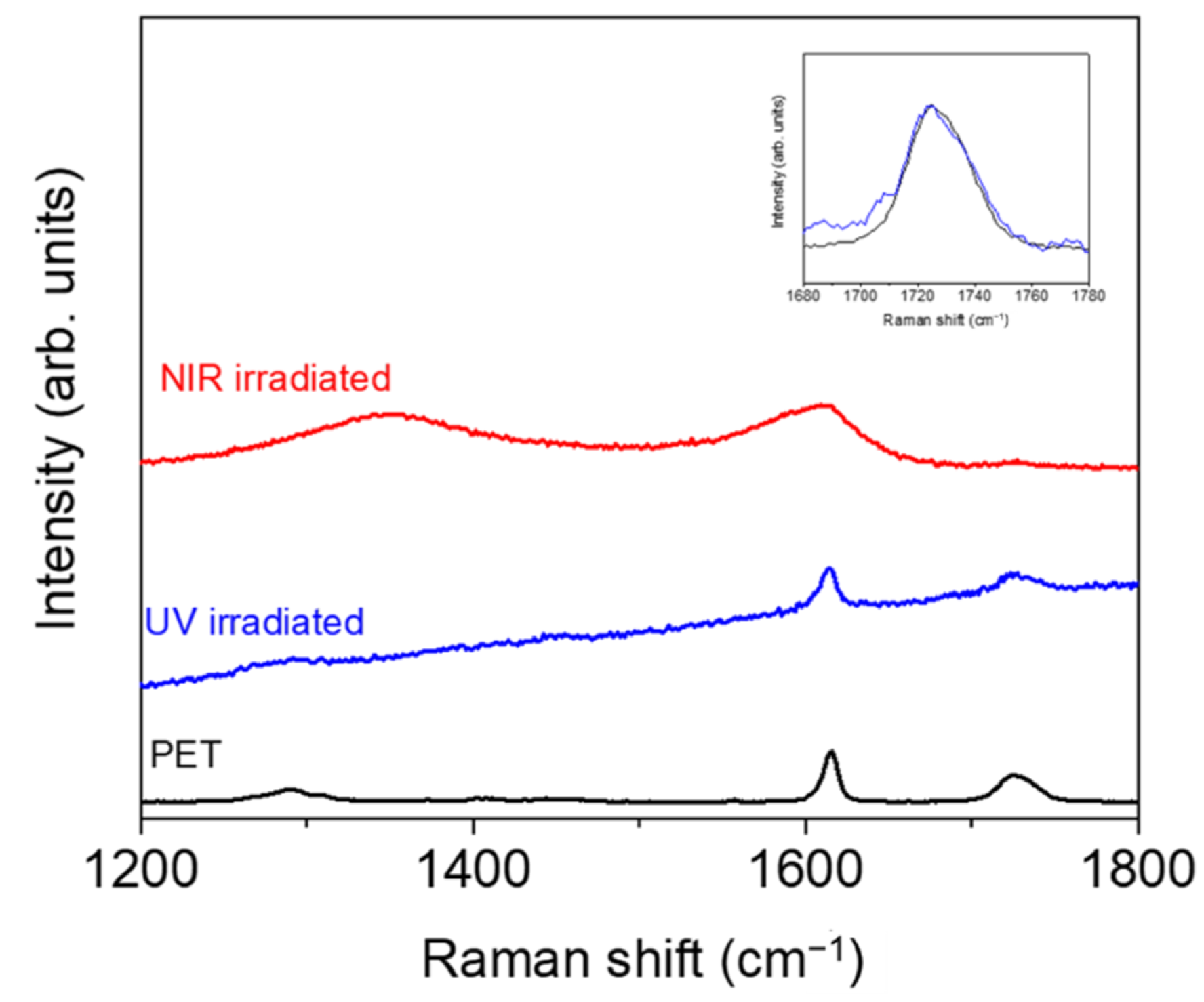 Polymers 14 05243 g006