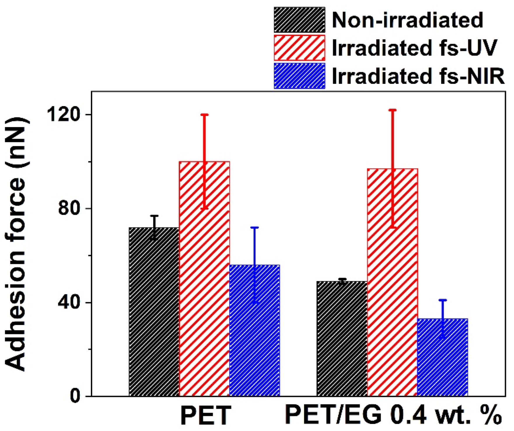 Polymers 14 05243 g007